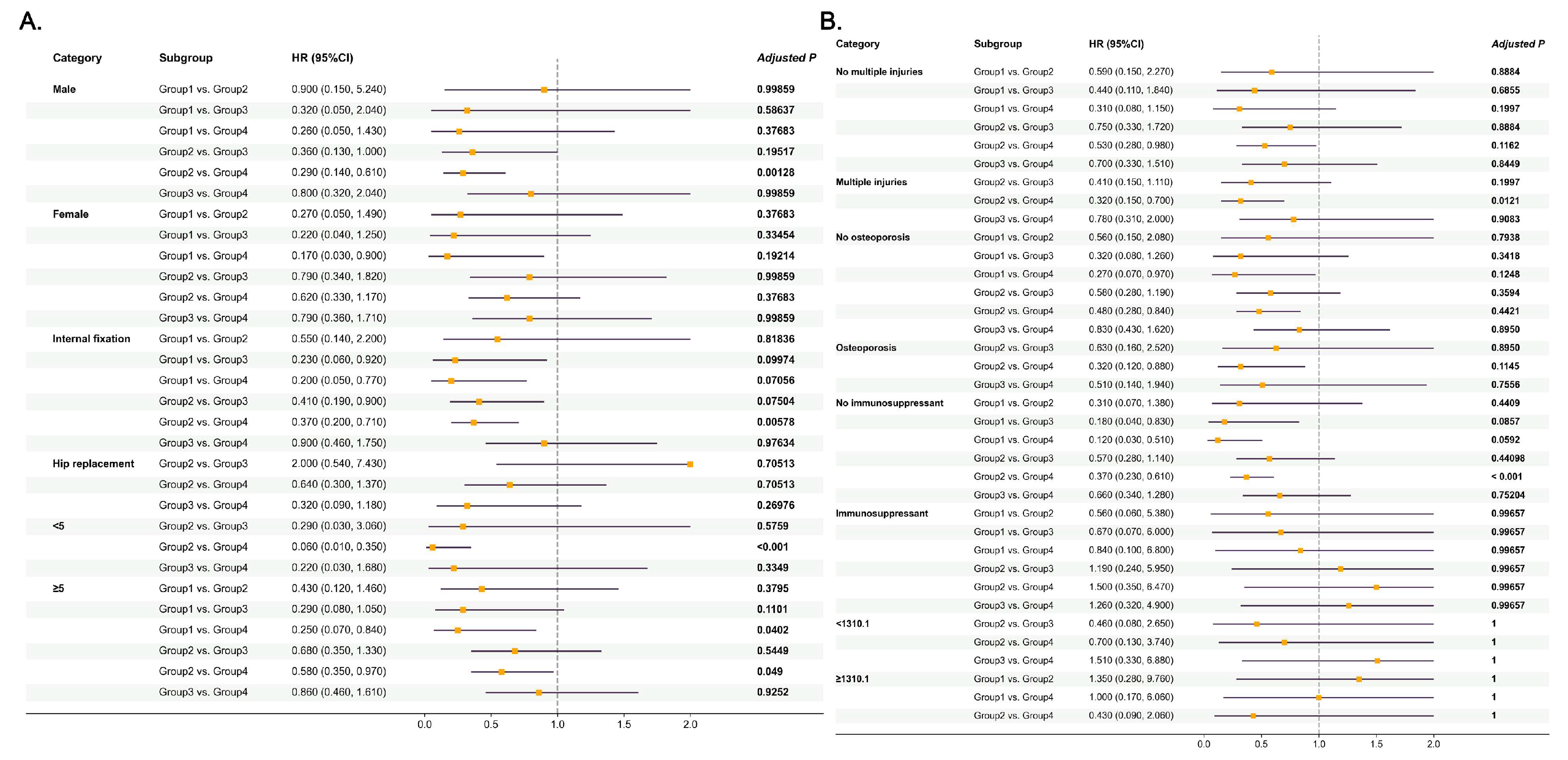 Jcm 14 06086 g006 Jcm 14 06086 g006