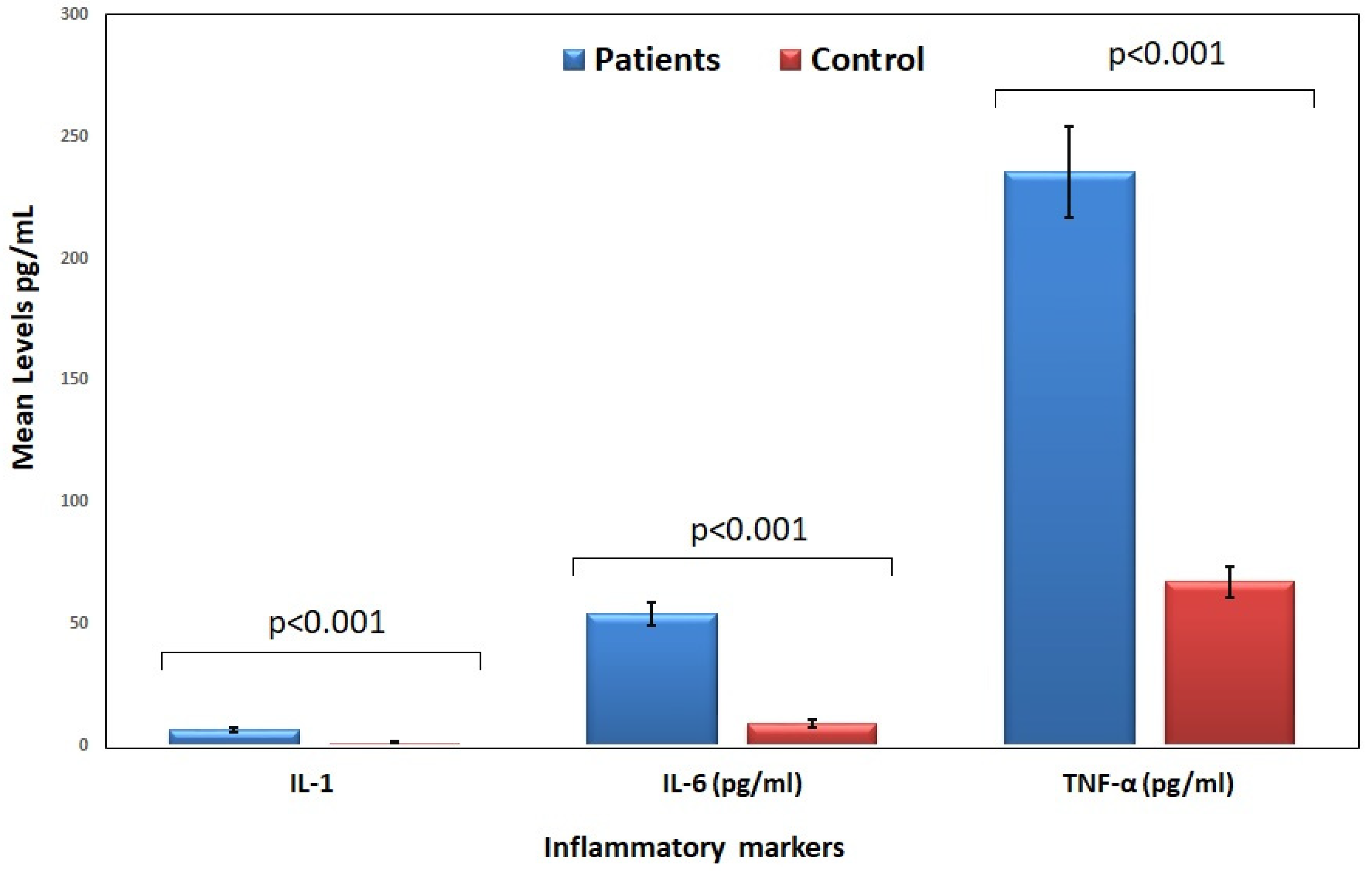 Jcm 14 06092 g001 Jcm 14 06092 g001