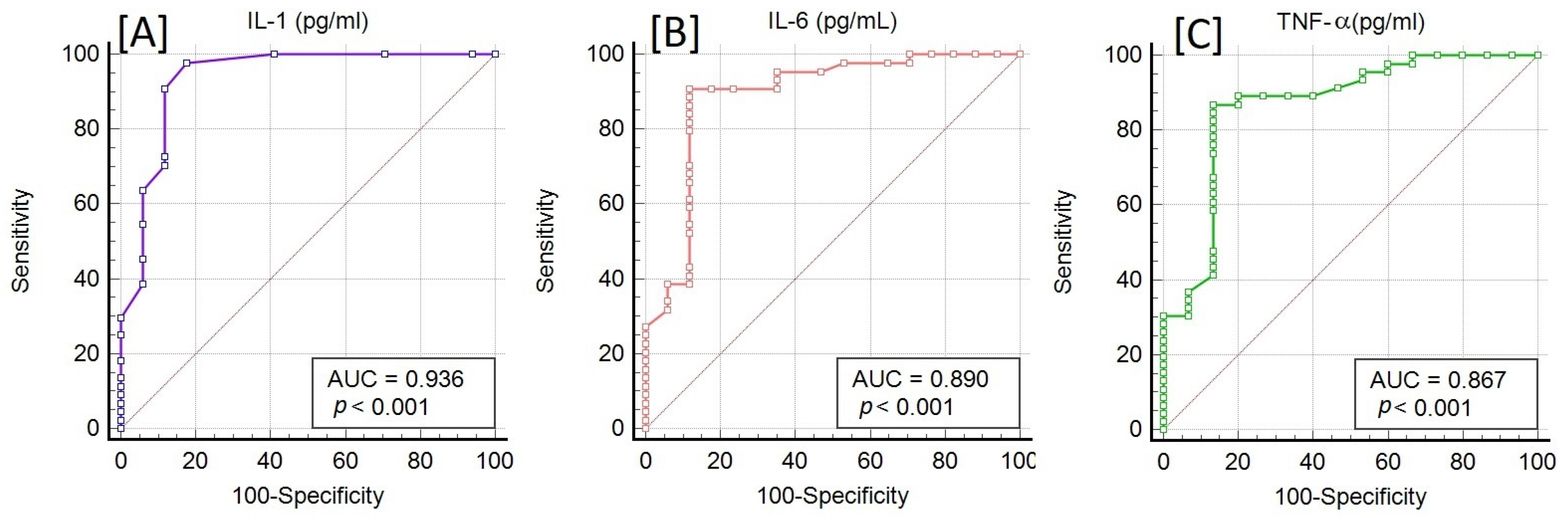 Jcm 14 06092 g002 Jcm 14 06092 g002