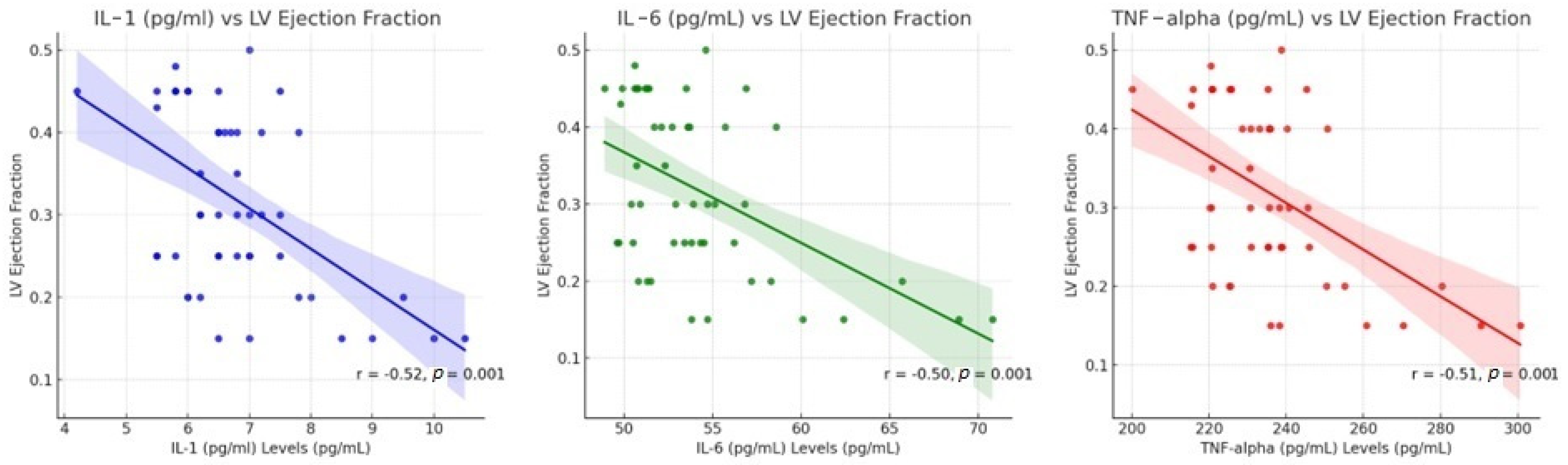 Jcm 14 06092 g003 Jcm 14 06092 g003