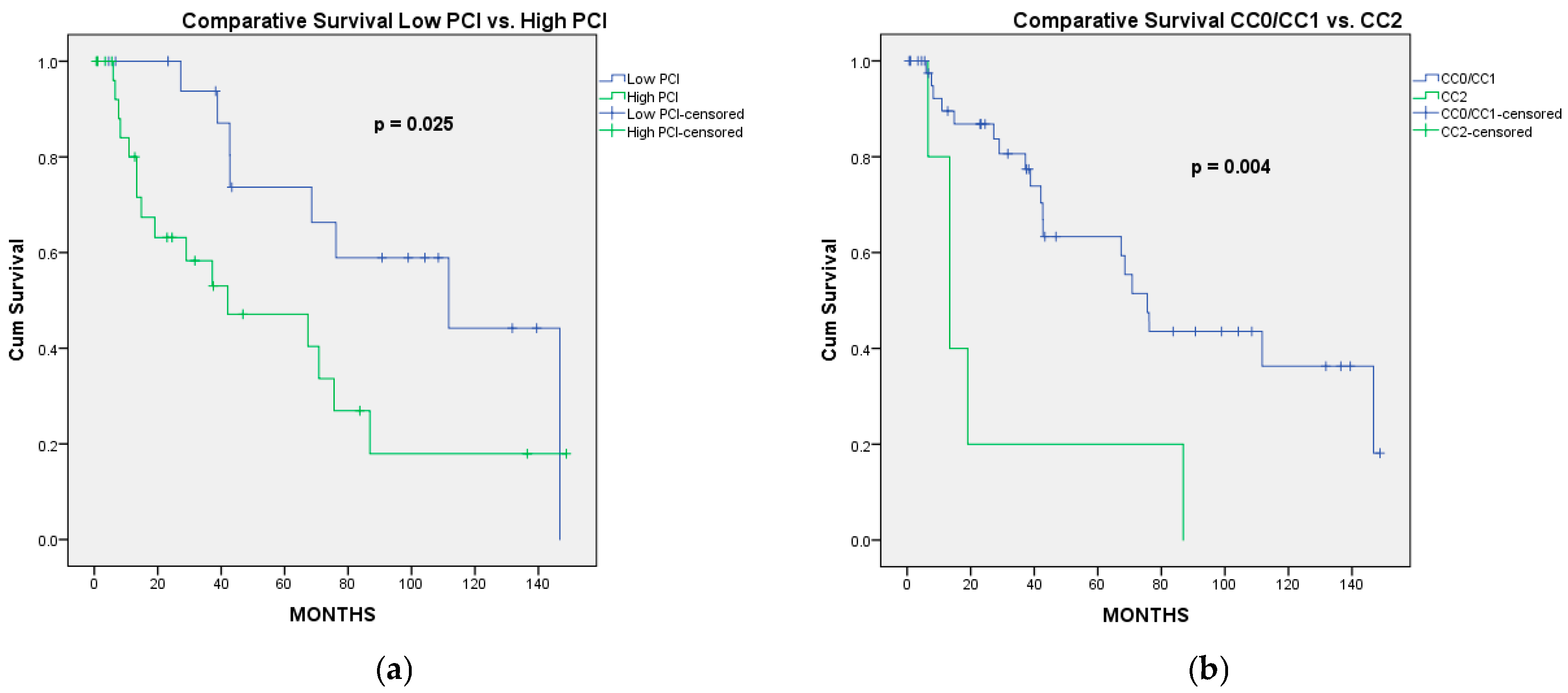 Jcm 14 06094 g002 Jcm 14 06094 g002