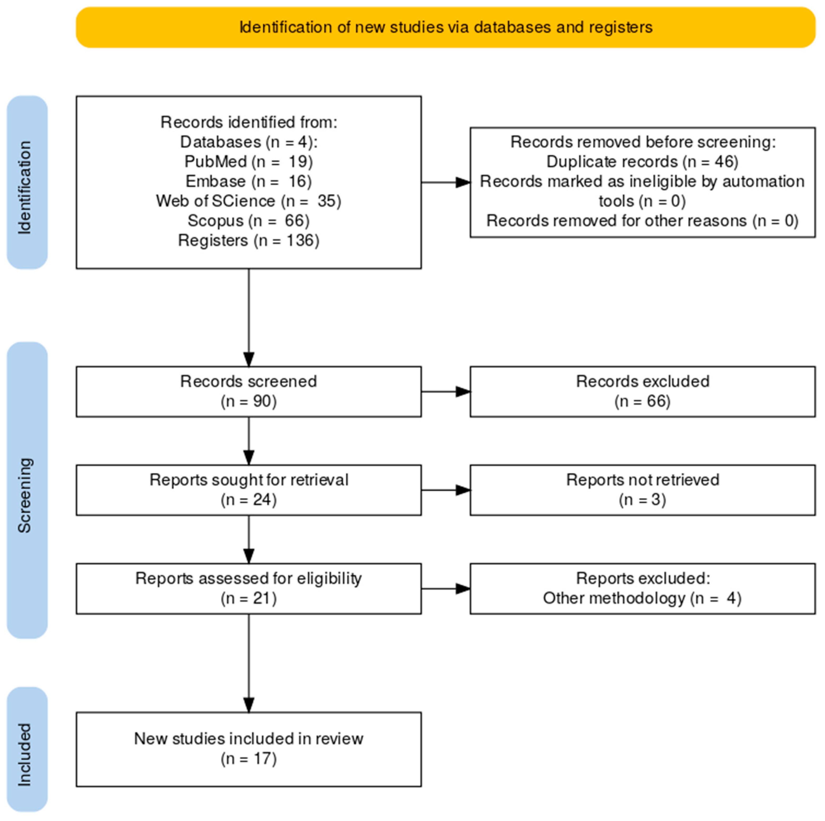 Jcm 14 06103 g001 Jcm 14 06103 g001