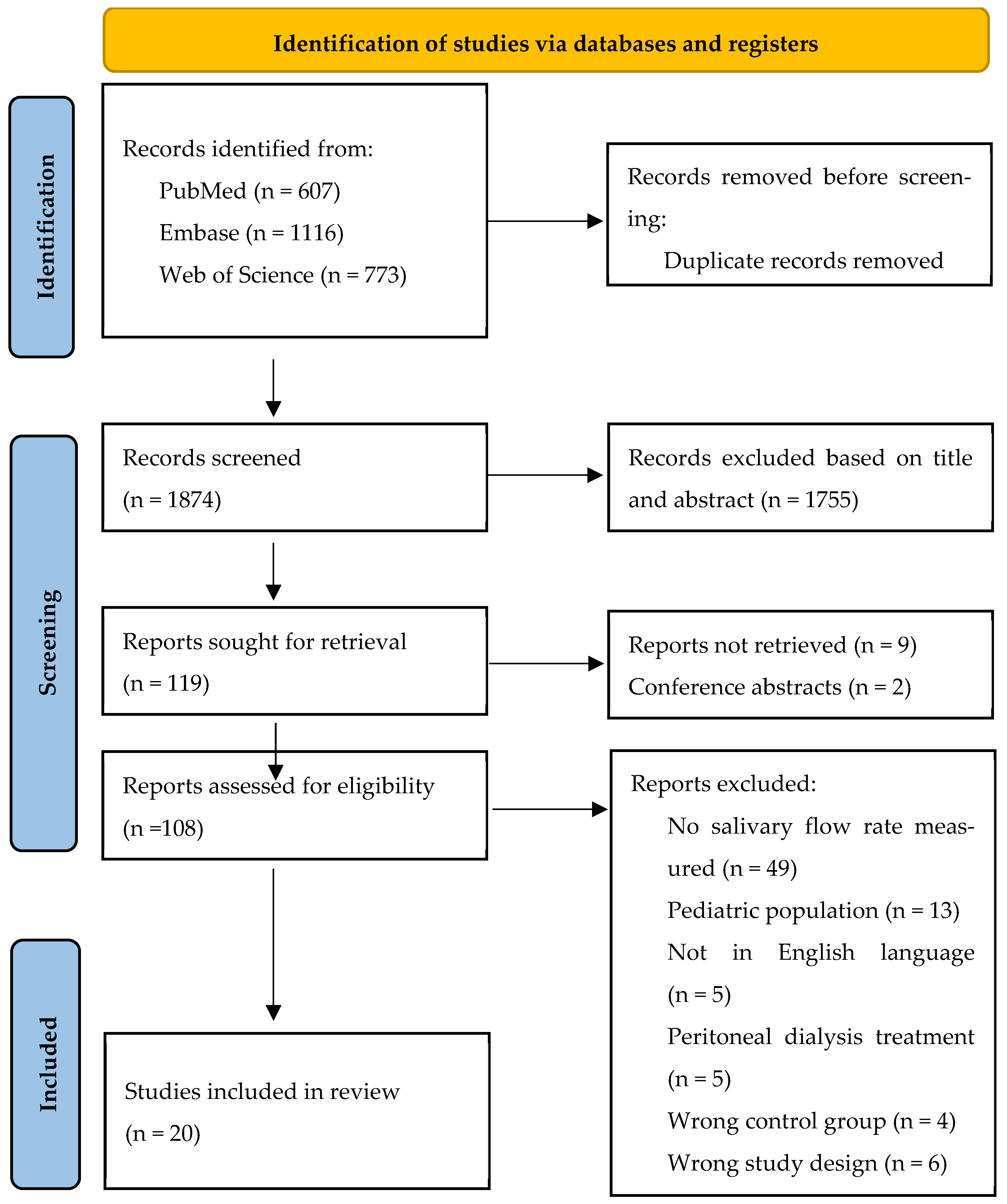Jcm 14 06108 g001 Jcm 14 06108 g001