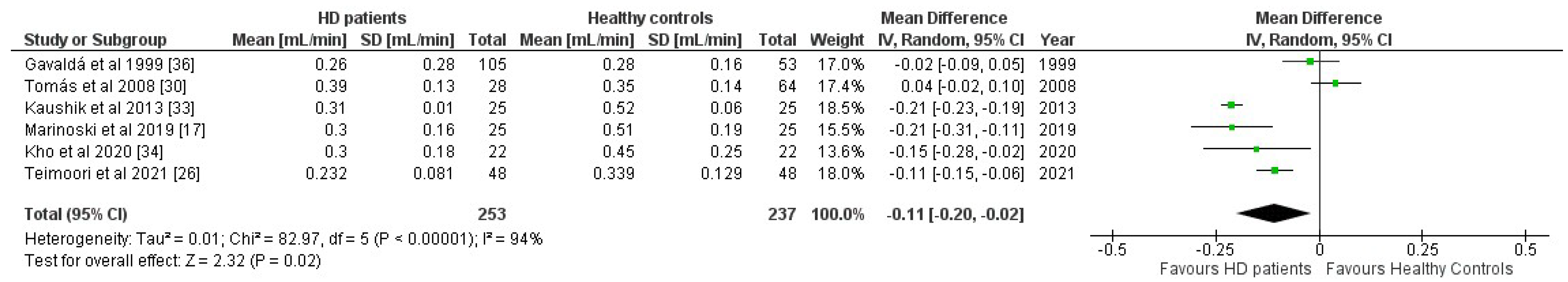 Jcm 14 06108 g002 Jcm 14 06108 g002