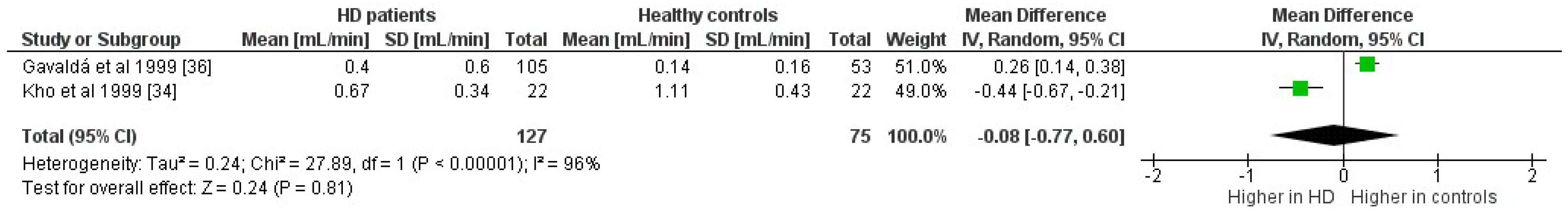 Jcm 14 06108 g004 Jcm 14 06108 g004
