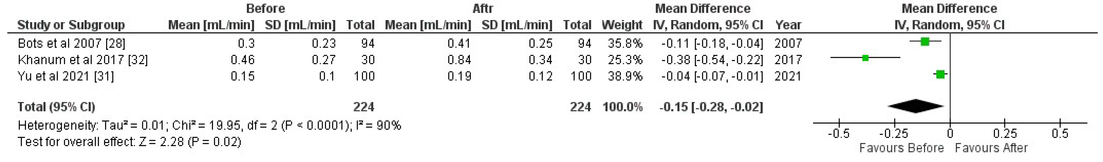 Jcm 14 06108 g005 Jcm 14 06108 g005