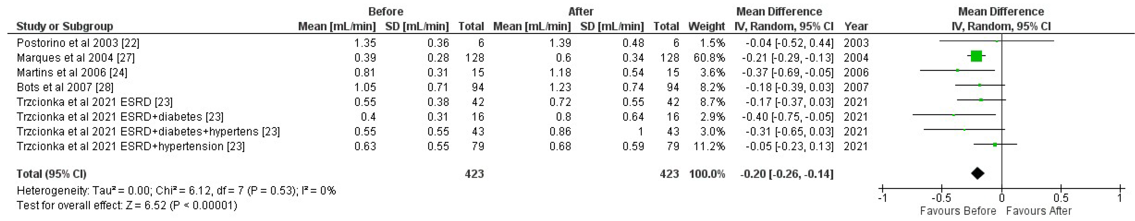 Jcm 14 06108 g006 Jcm 14 06108 g006