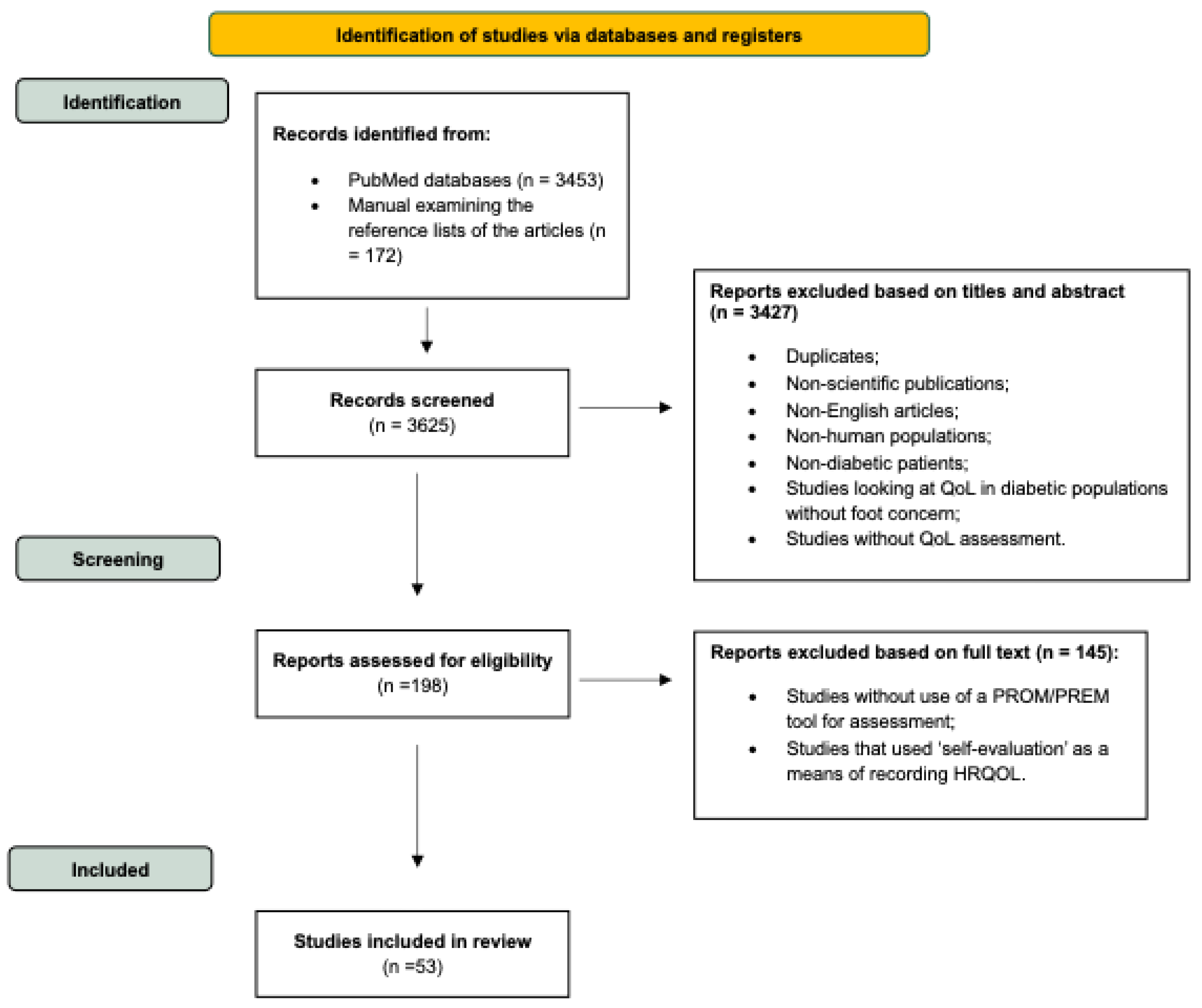 Jcm 14 06116 g001 Jcm 14 06116 g001