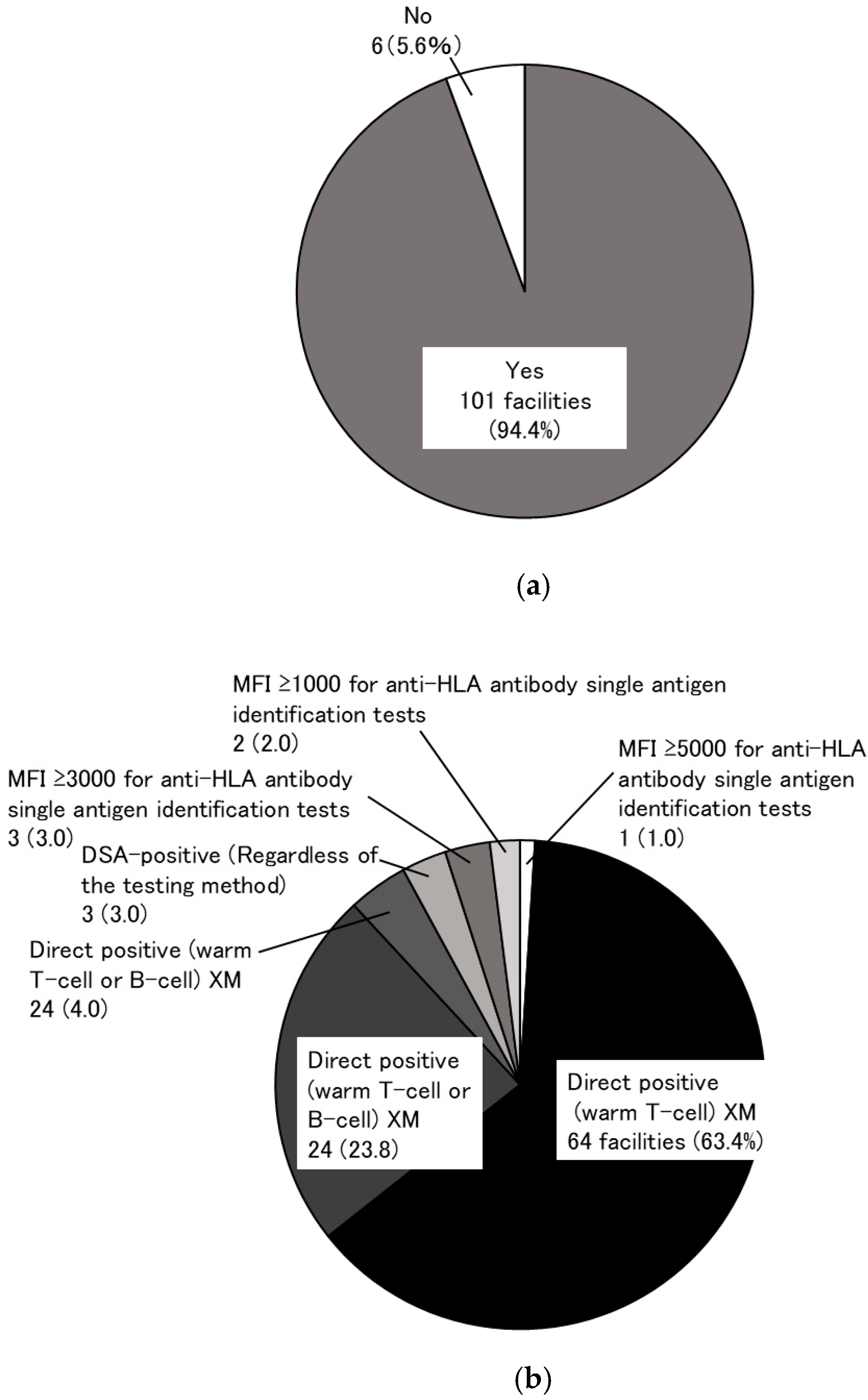 Jcm 14 06122 g002 Jcm 14 06122 g002