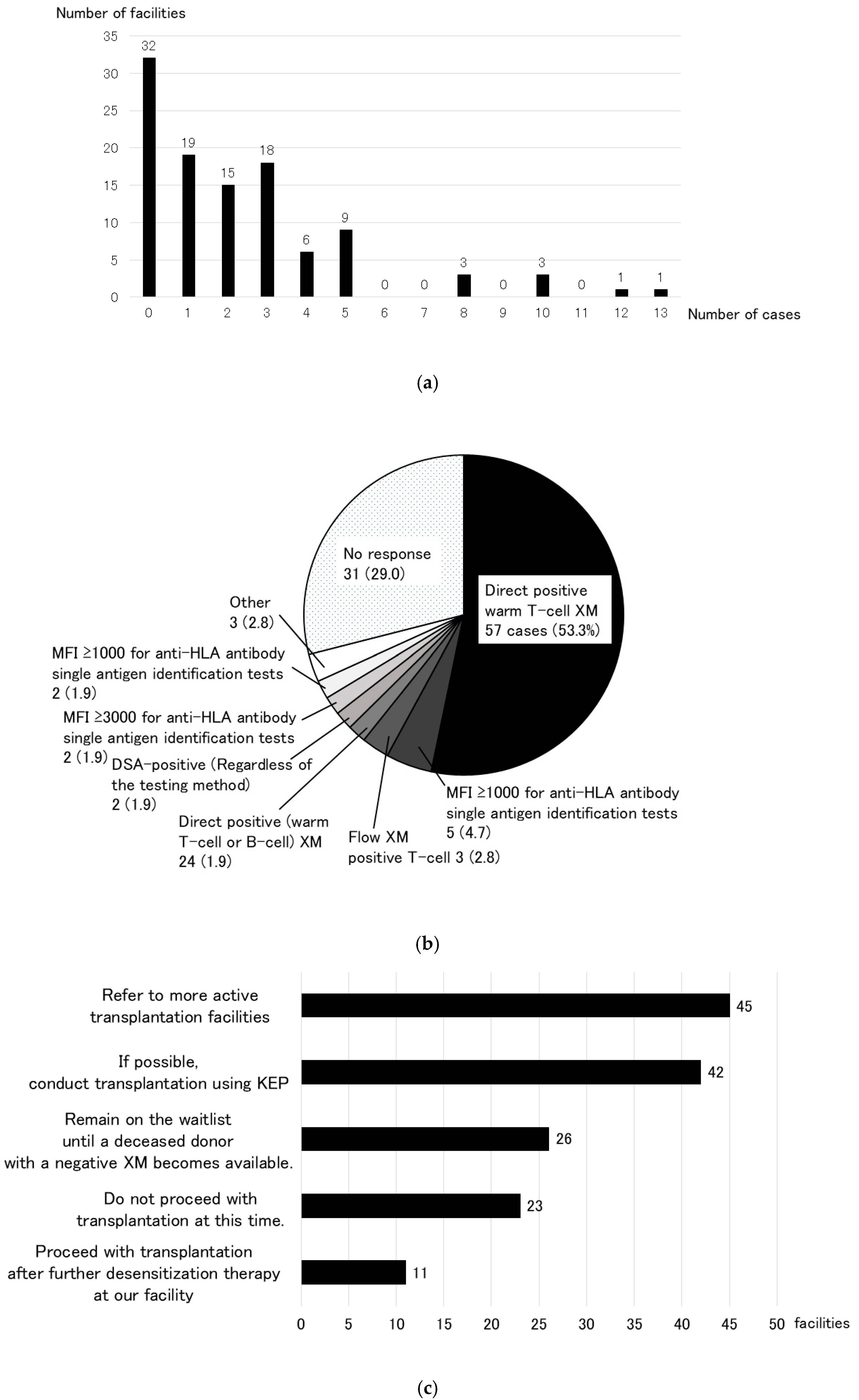 Jcm 14 06122 g003 Jcm 14 06122 g003
