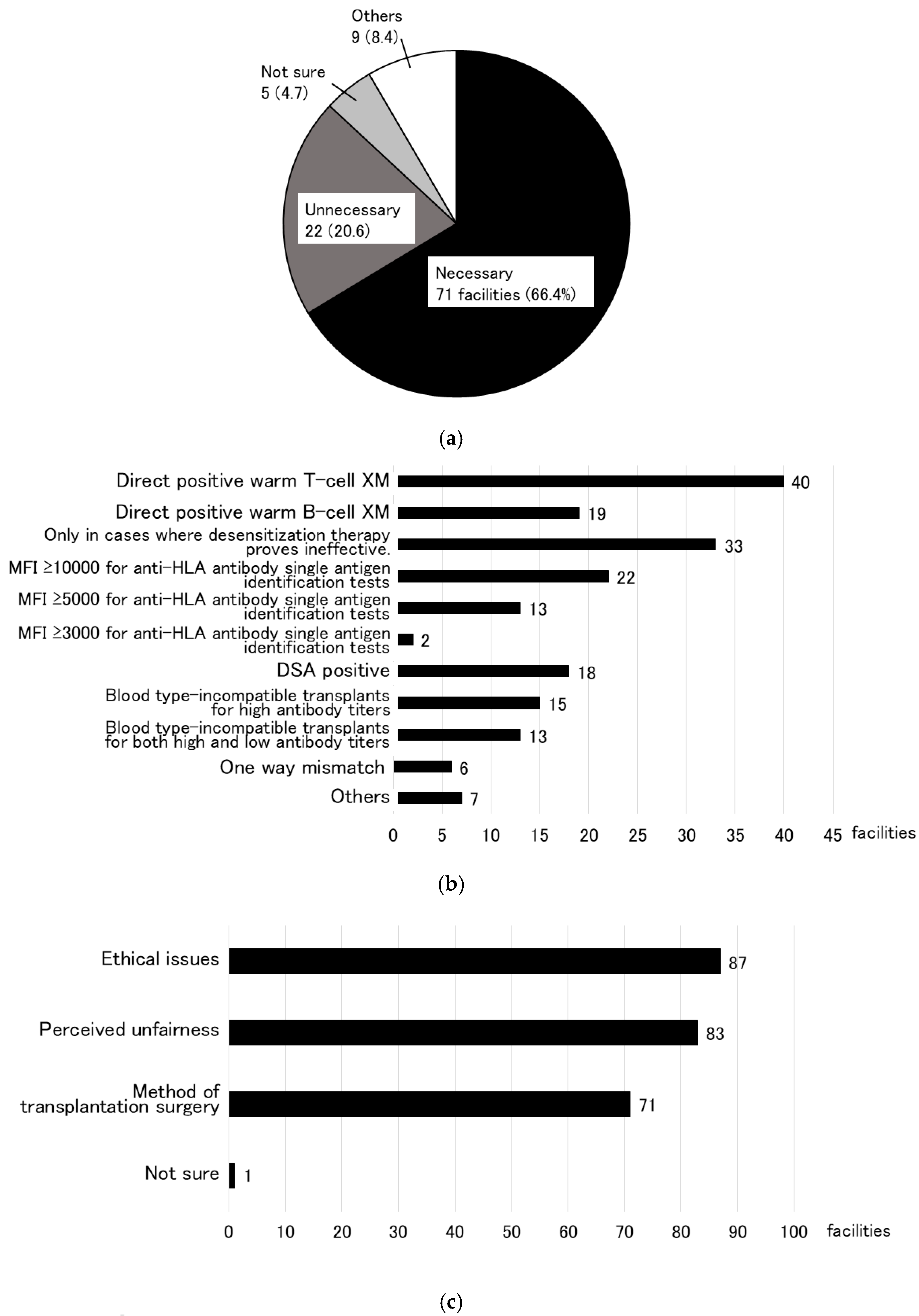 Jcm 14 06122 g004a Jcm 14 06122 g004a