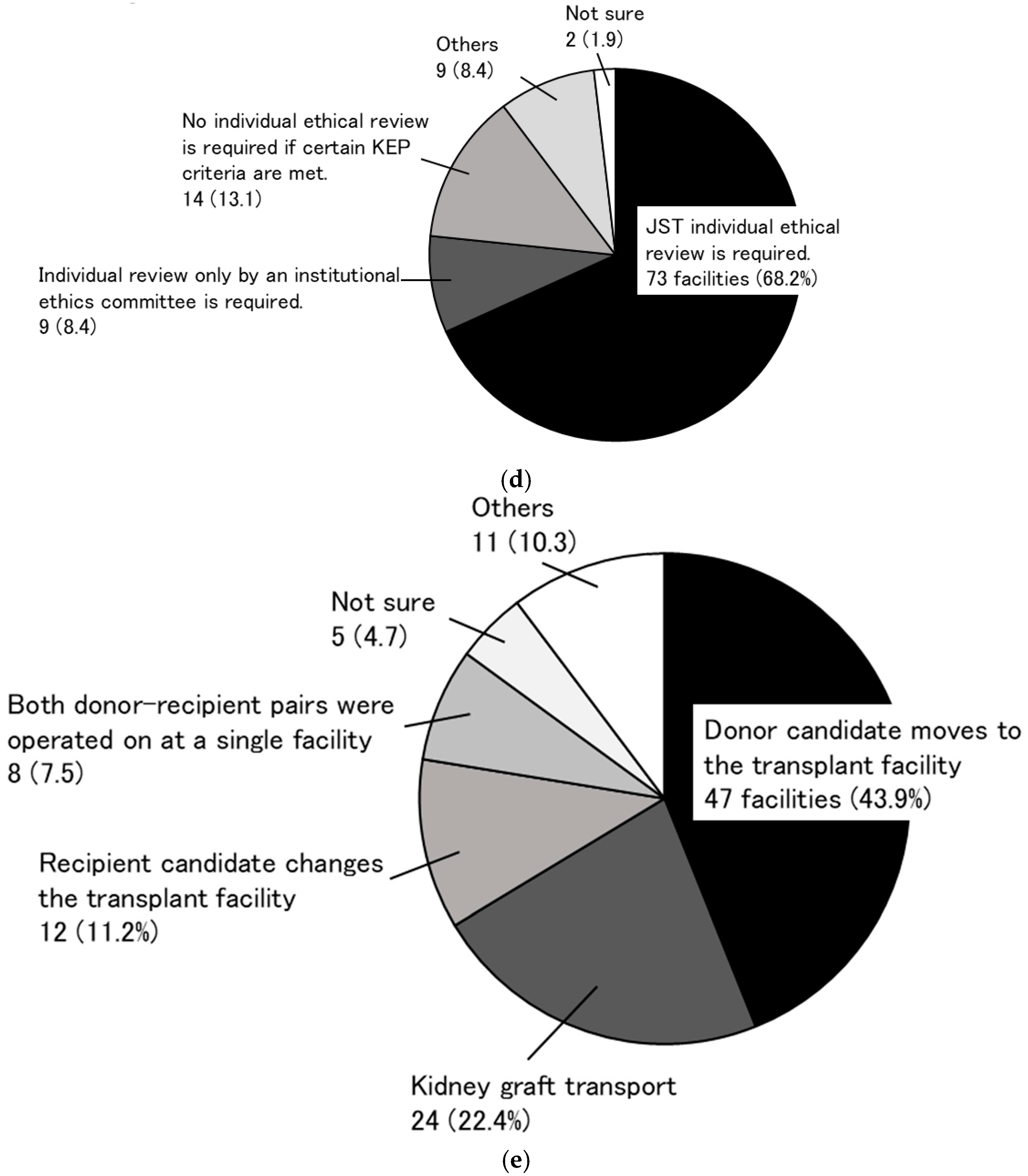 Jcm 14 06122 g004b Jcm 14 06122 g004b