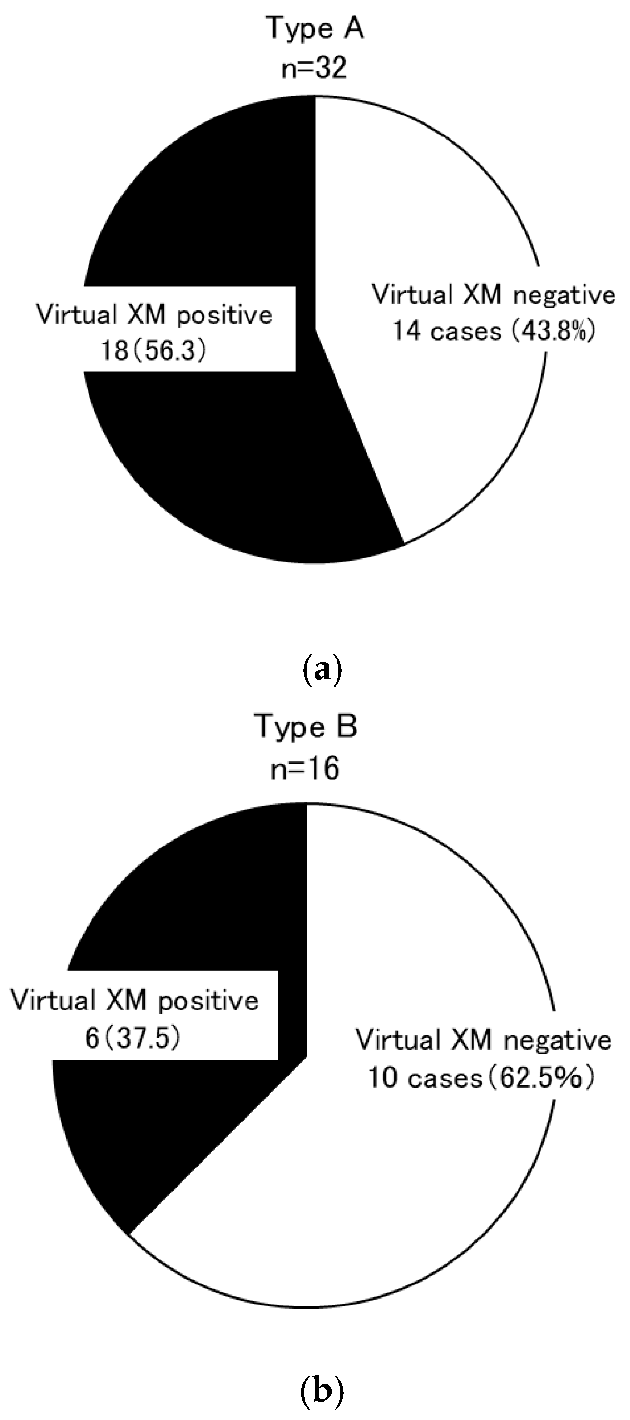 Jcm 14 06122 g005a Jcm 14 06122 g005a