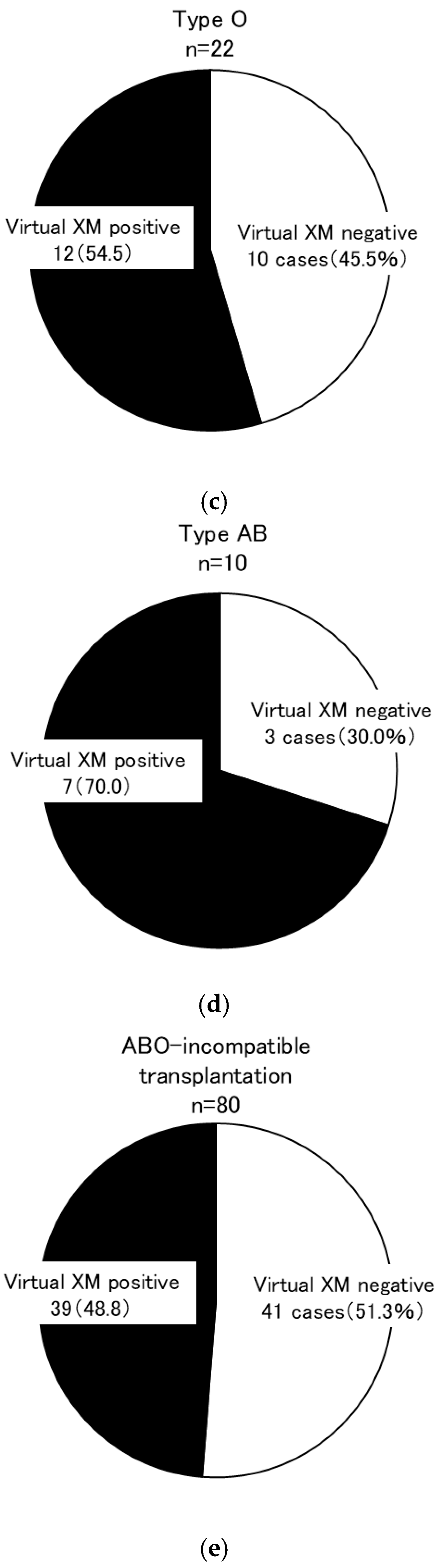 Jcm 14 06122 g005b Jcm 14 06122 g005b