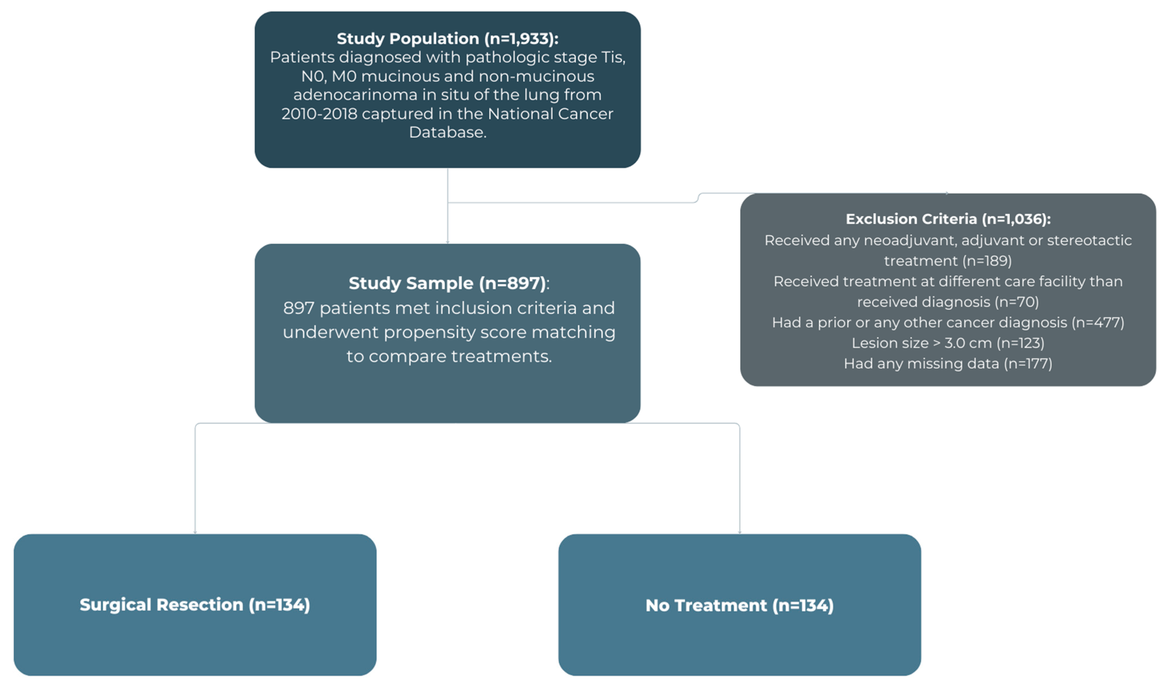 Jcm 14 06130 g001 Jcm 14 06130 g001