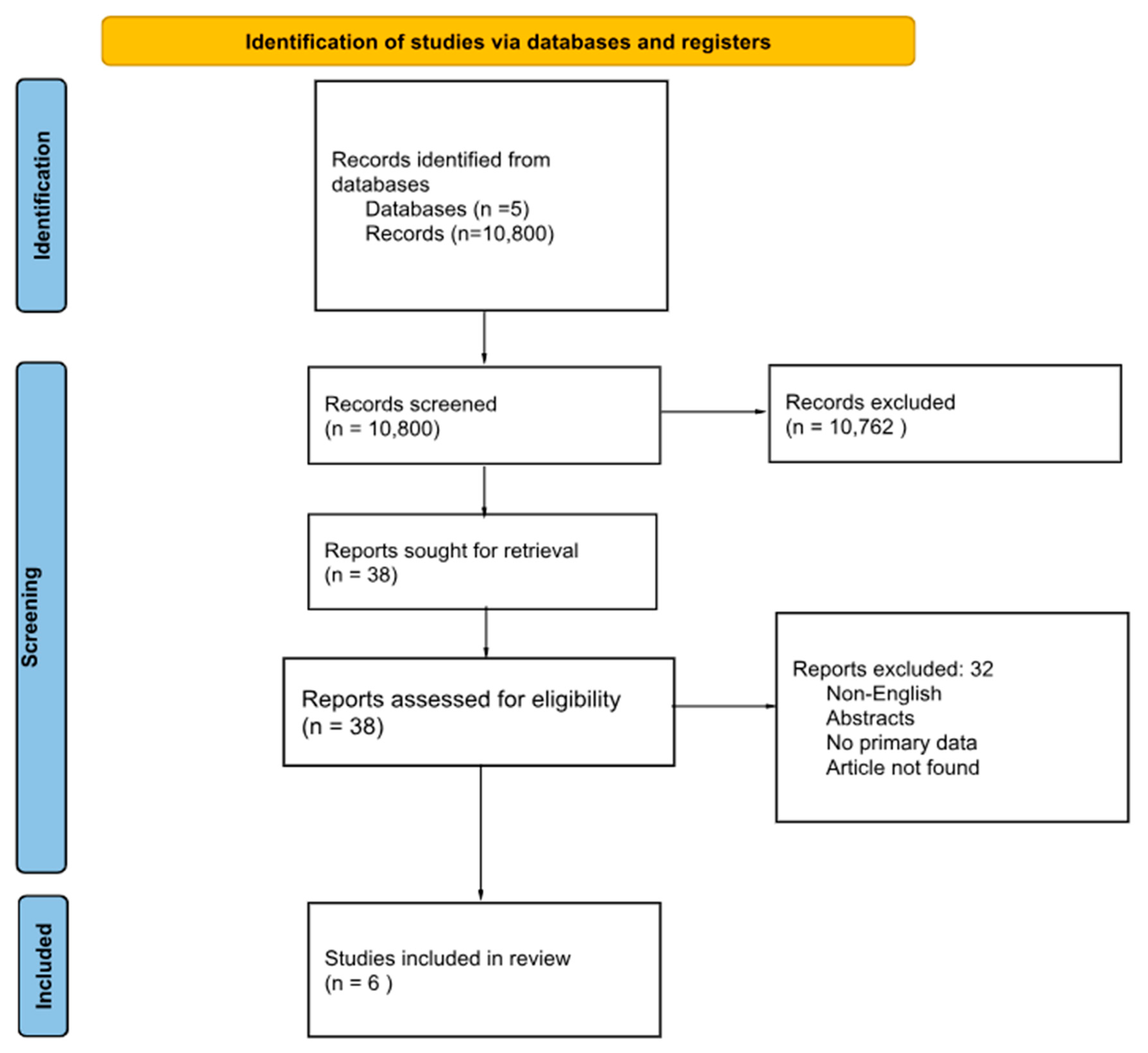 Jcm 14 06132 g002 Jcm 14 06132 g002