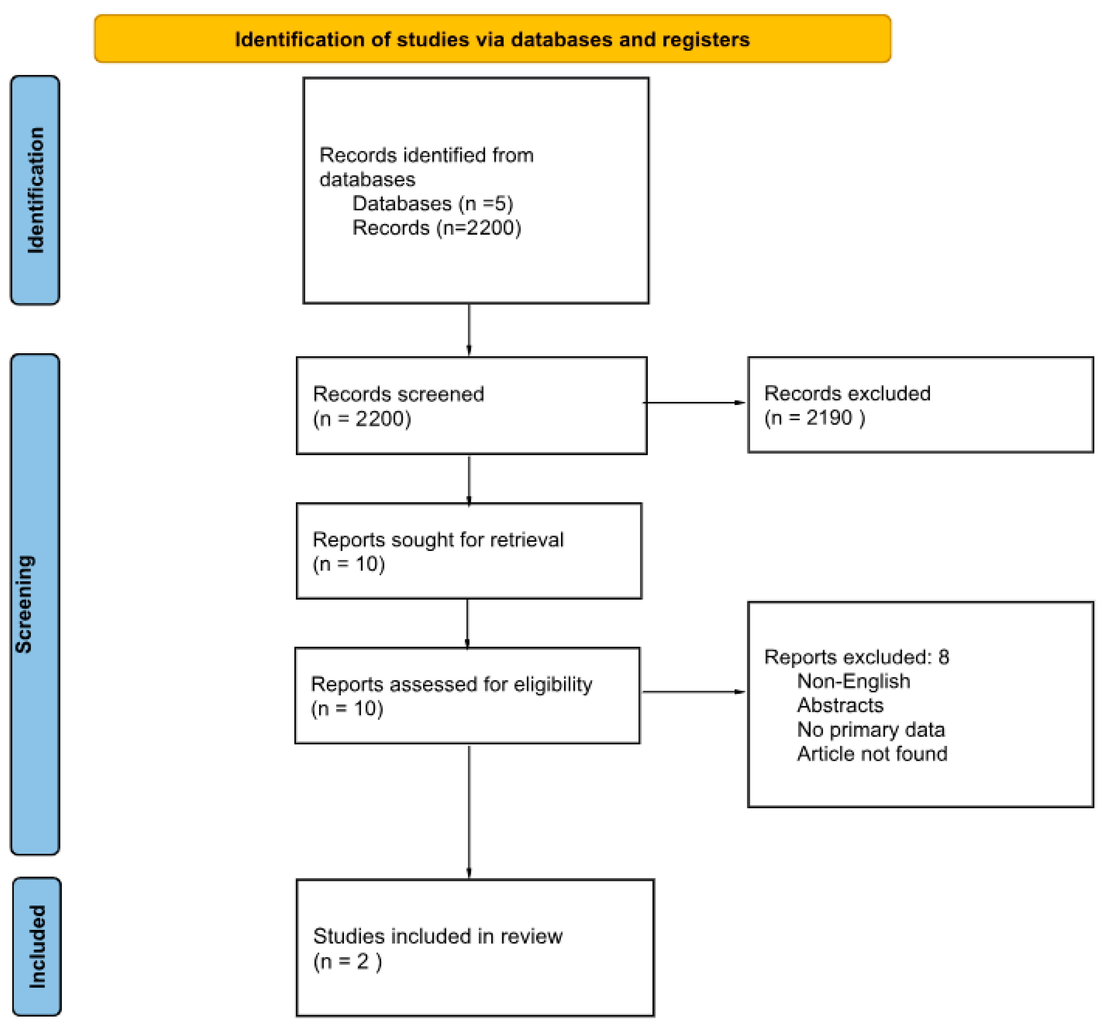 Jcm 14 06132 g003 Jcm 14 06132 g003