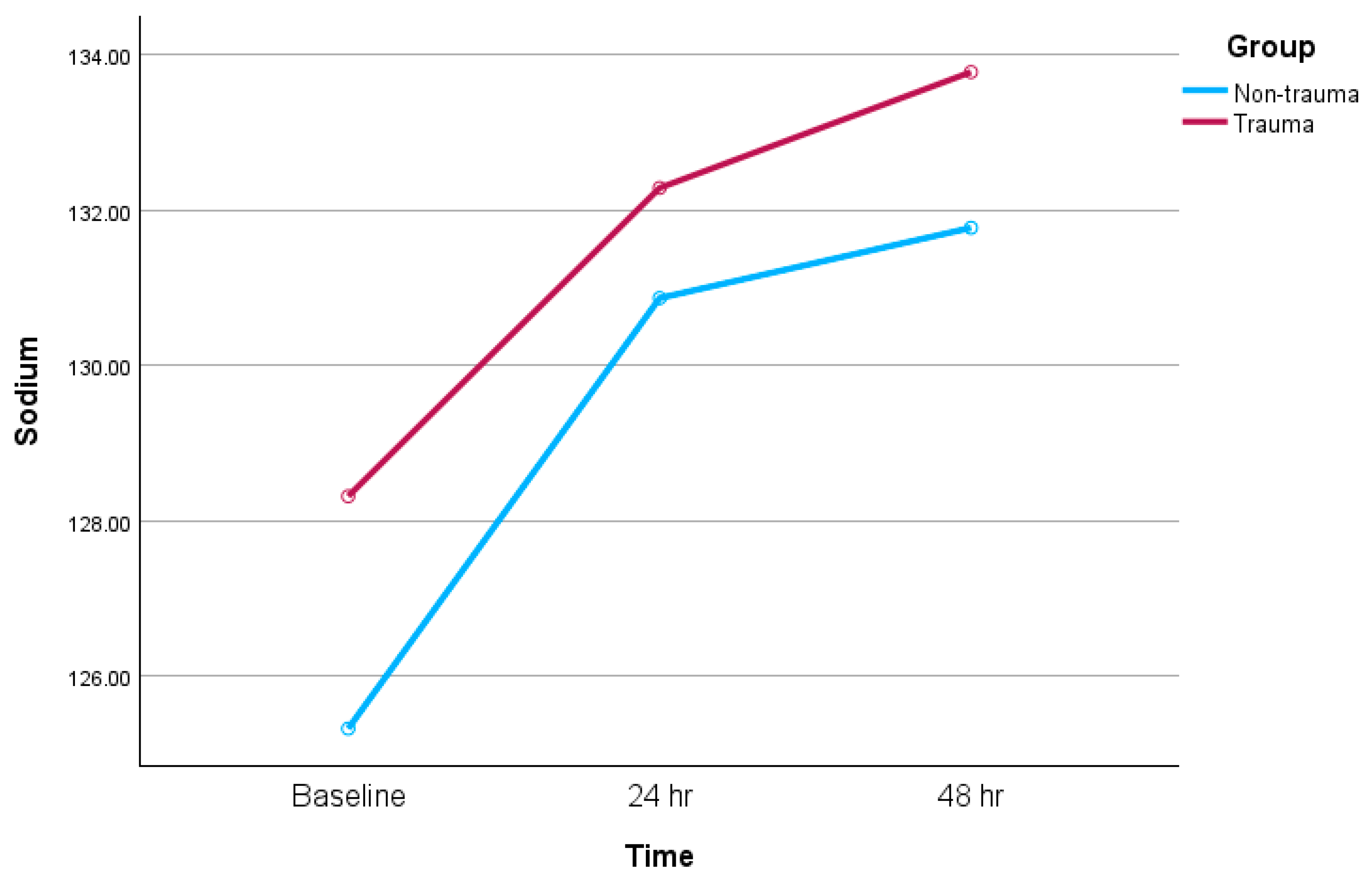 Jcm 14 06138 g004 Jcm 14 06138 g004