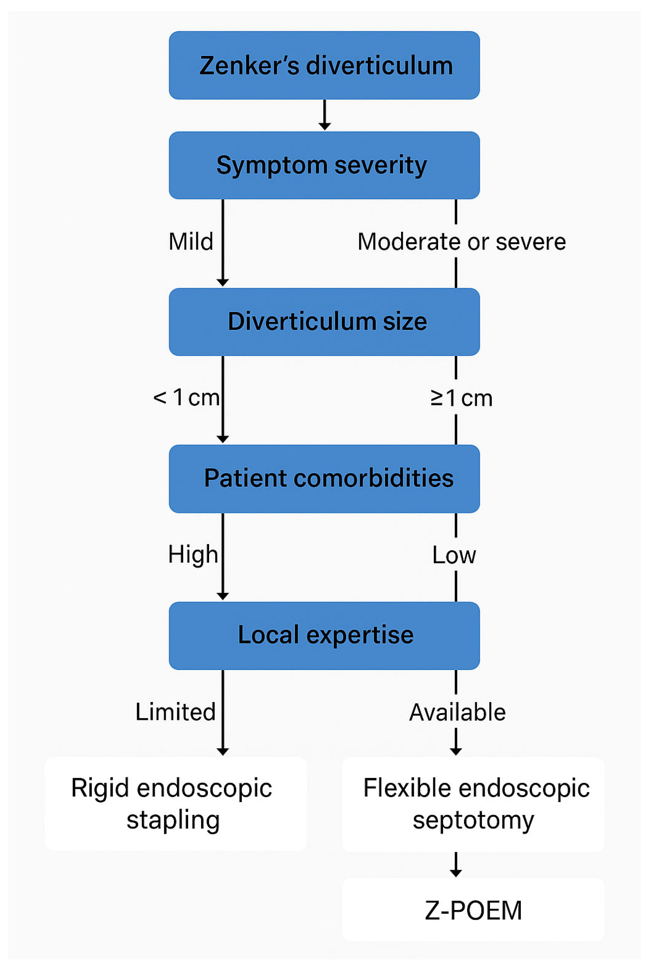 Jcm 14 06141 g004 Jcm 14 06141 g004