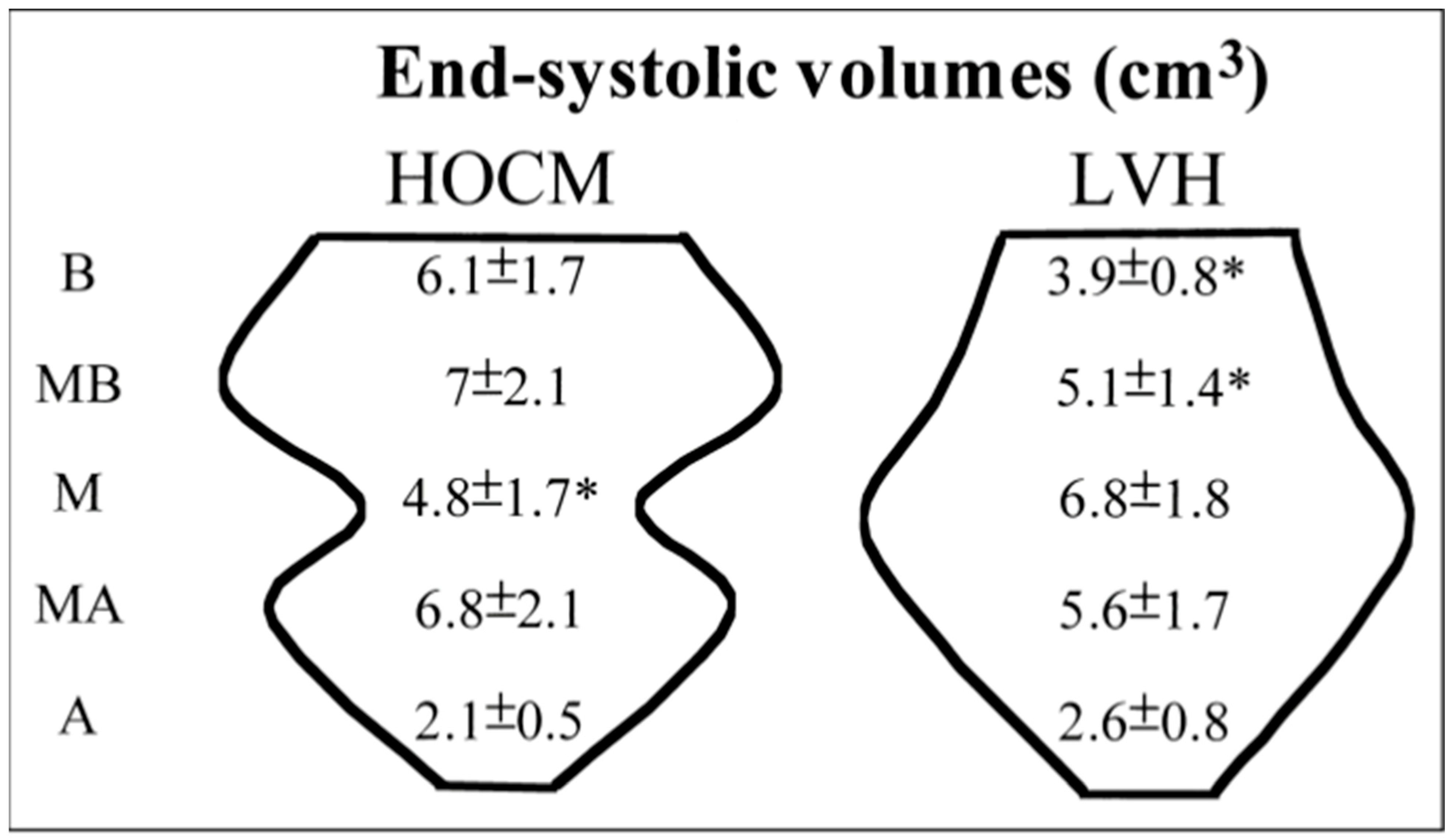 Jcm 14 06143 g001 Jcm 14 06143 g001