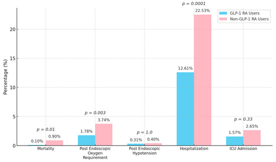 case reports aspiration glp-1 receptor agonist anesthesia 2023 agonists and delayed gastric emptying: Another opportunity to use gastric ultrasound prior to the induction of general Are Serious Anesthesia Risks of