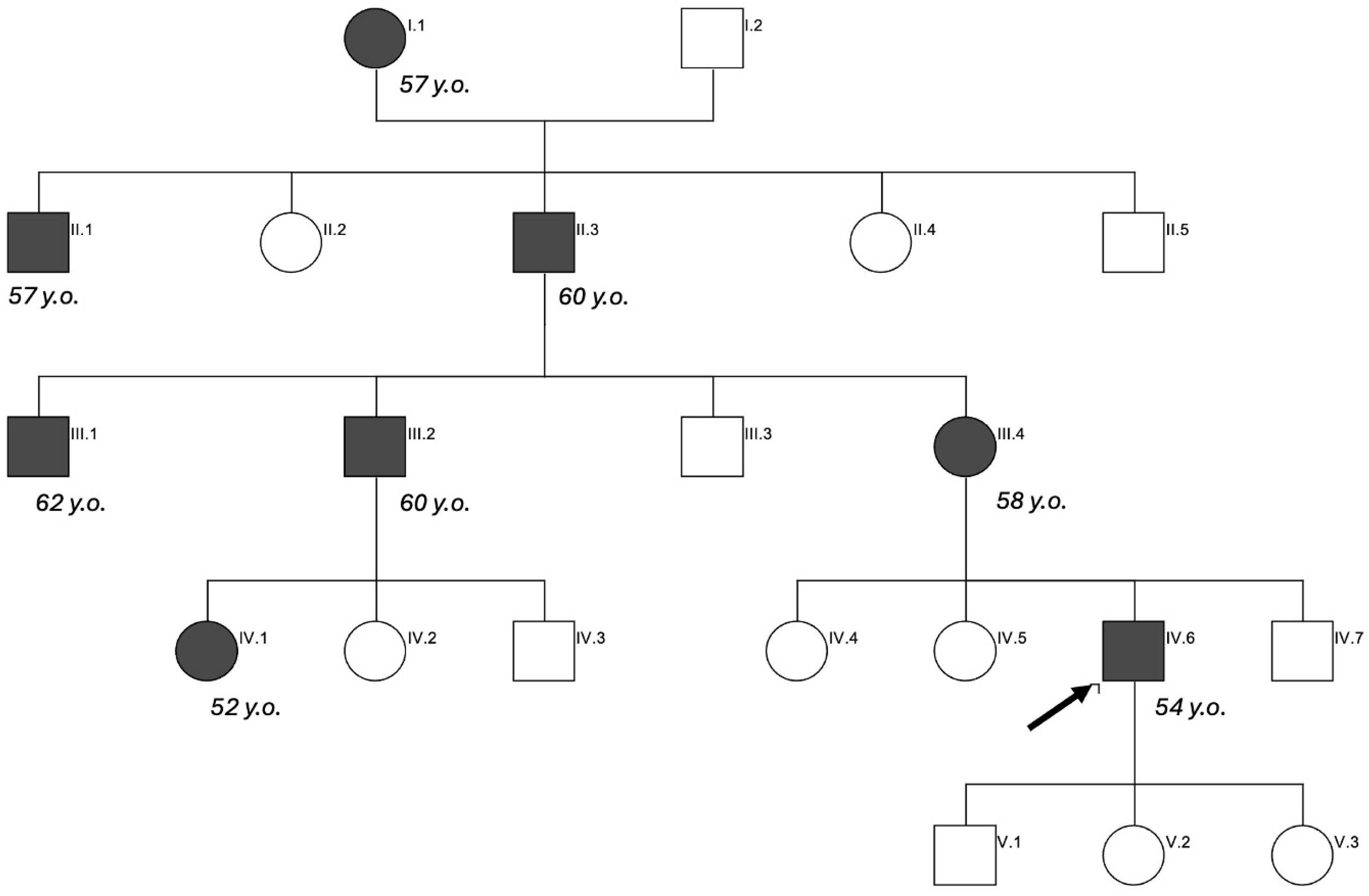 Jcm 14 06150 g002 Jcm 14 06150 g002