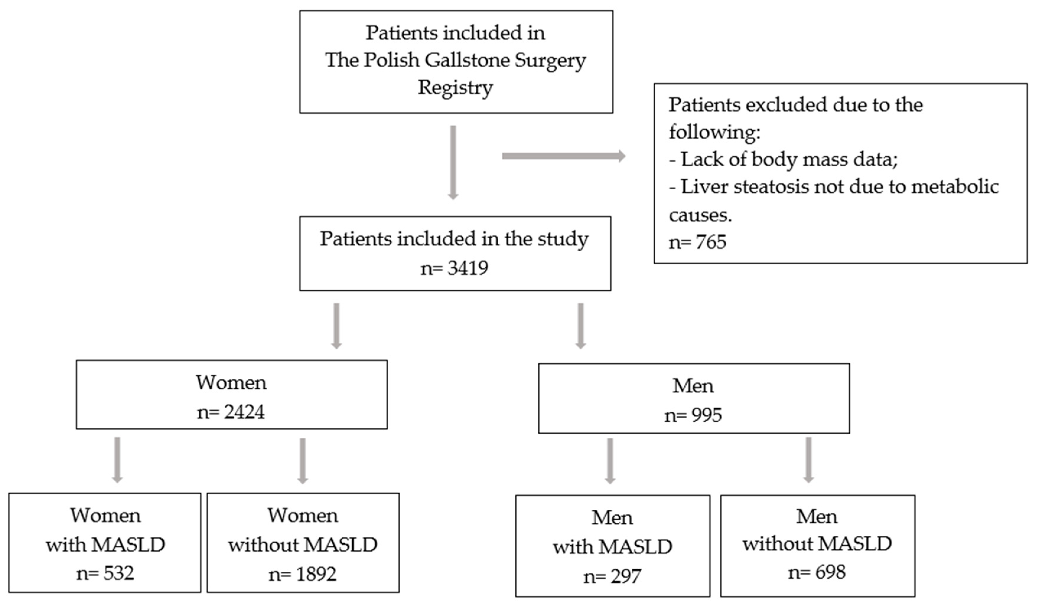 Jcm 14 06158 g001 Jcm 14 06158 g001