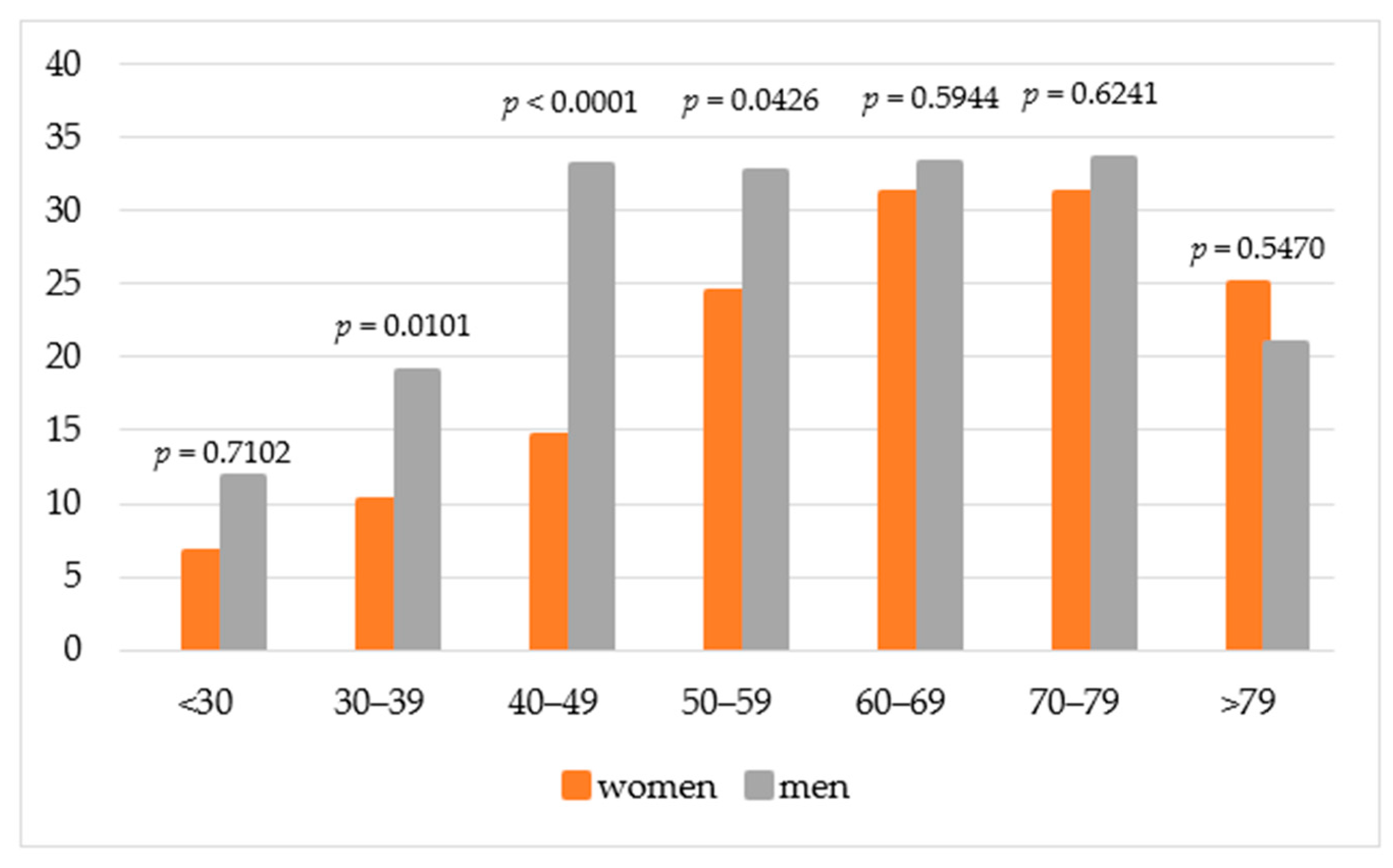 Jcm 14 06158 g002 Jcm 14 06158 g002