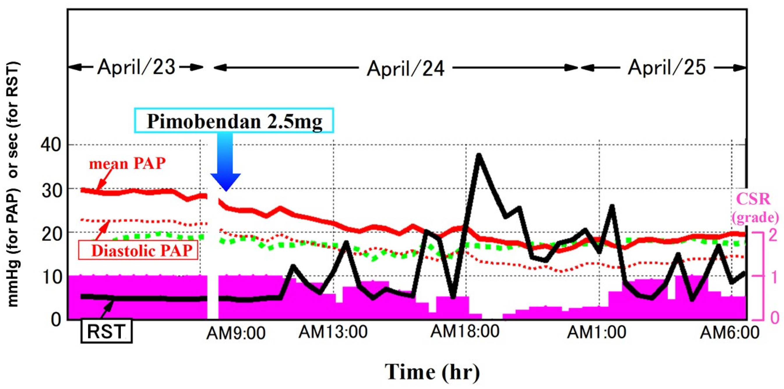 Jcm 14 06182 g005 Jcm 14 06182 g005