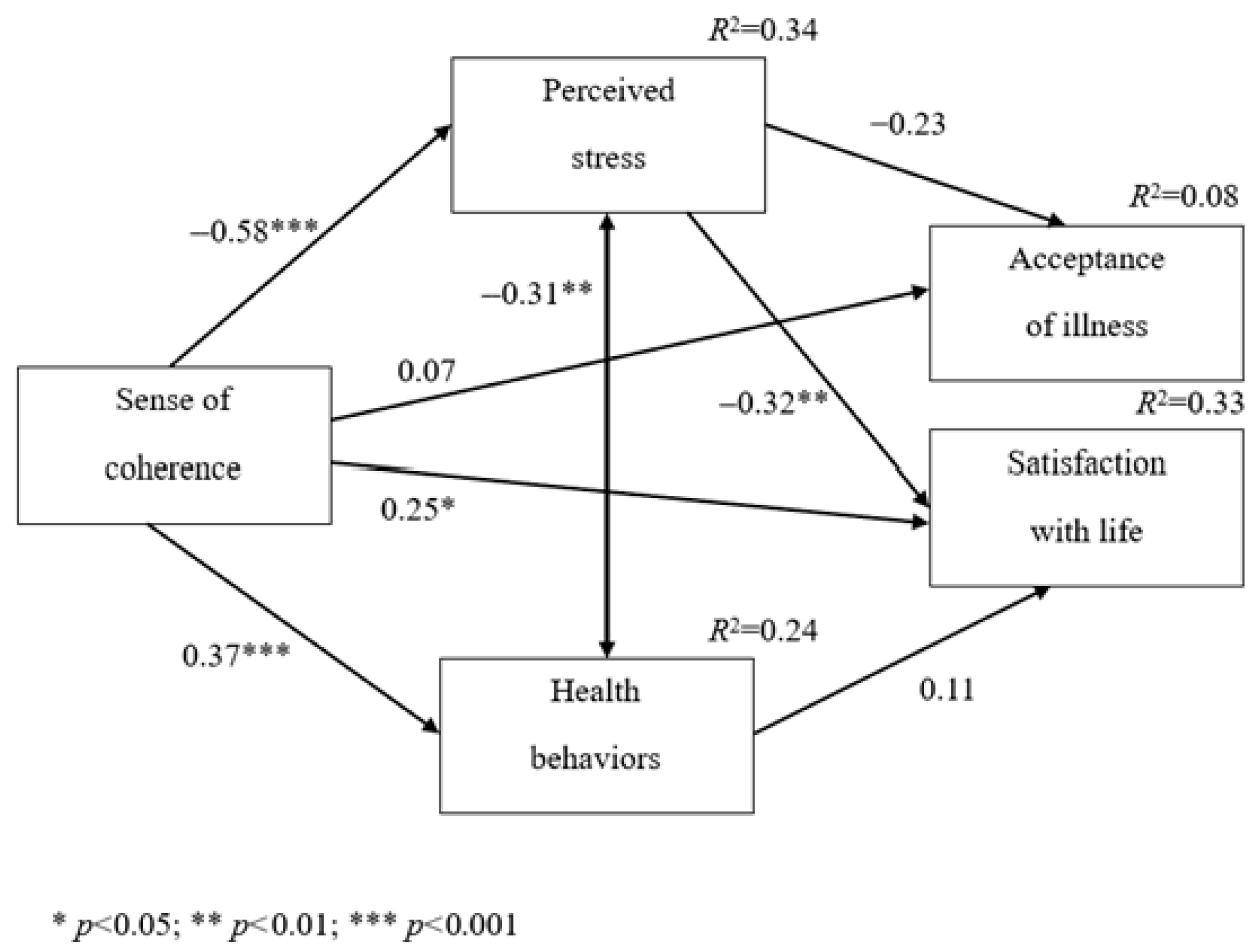 Jcm 14 06183 g001 Jcm 14 06183 g001