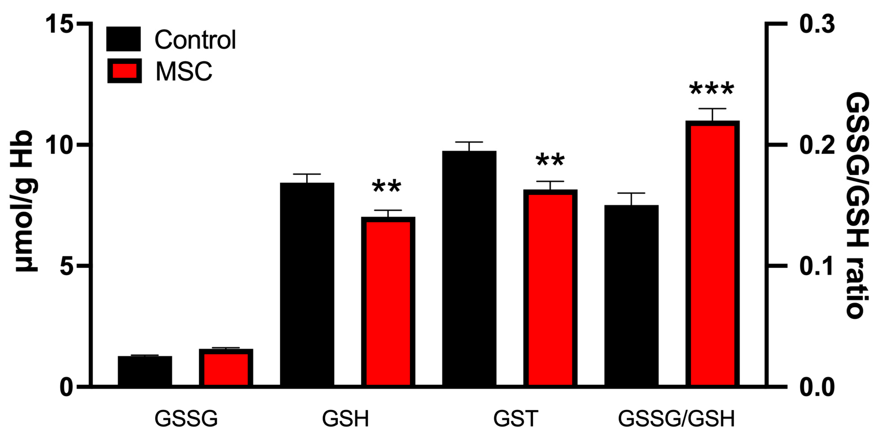 Jcm 14 06185 g003 Jcm 14 06185 g003