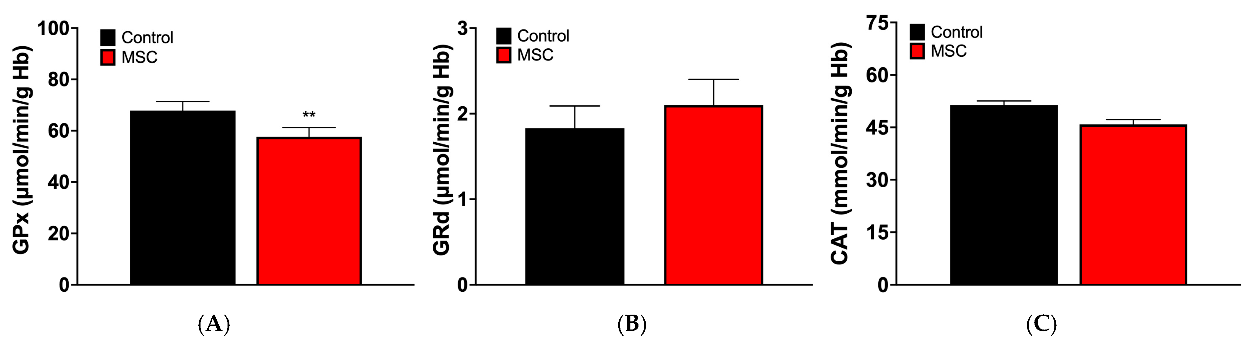 Jcm 14 06185 g004 Jcm 14 06185 g004