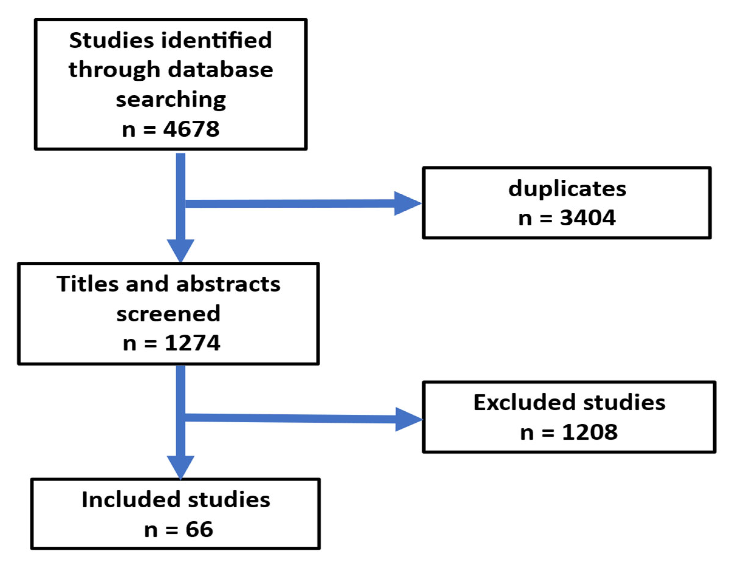 Jcm 14 06191 g001 Jcm 14 06191 g001