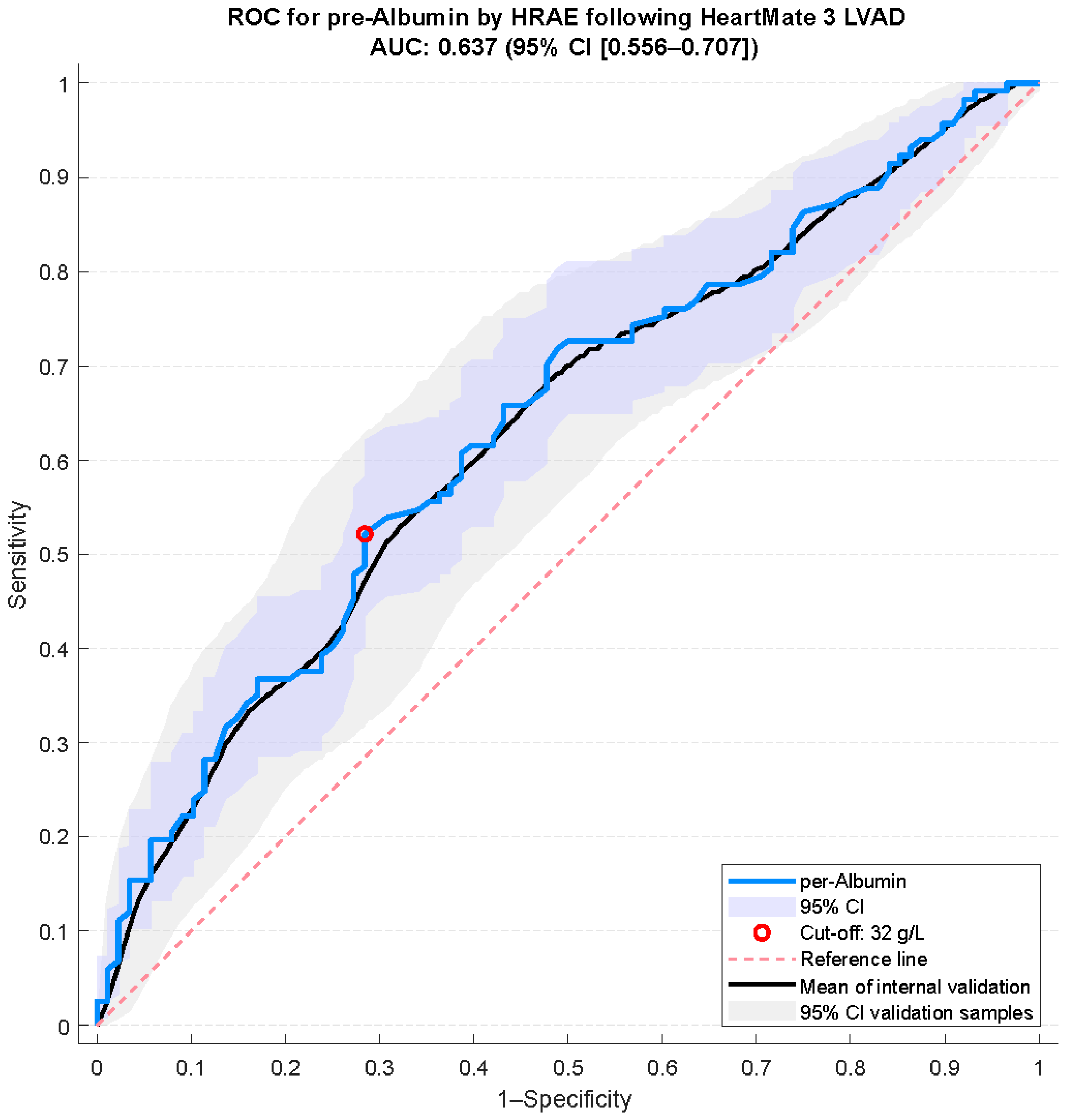 Jcm 14 06193 g002 Jcm 14 06193 g002