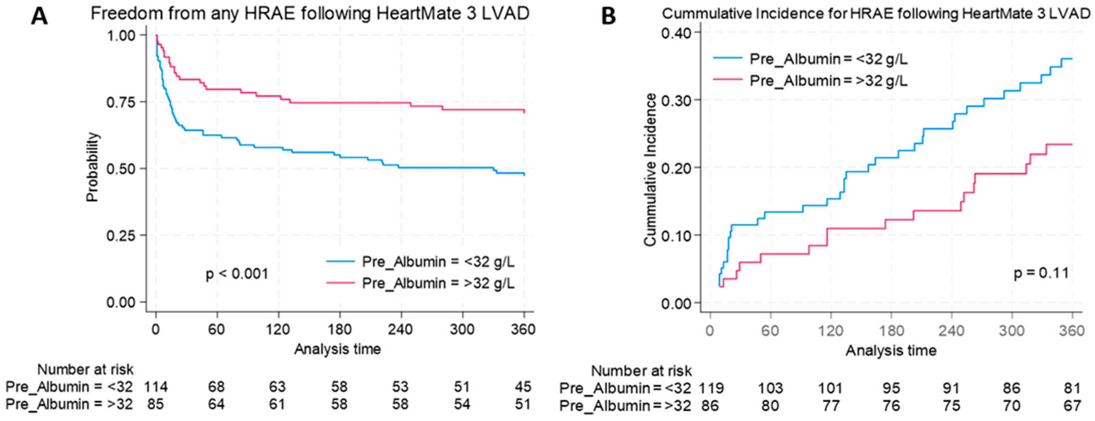 Jcm 14 06193 g003 Jcm 14 06193 g003