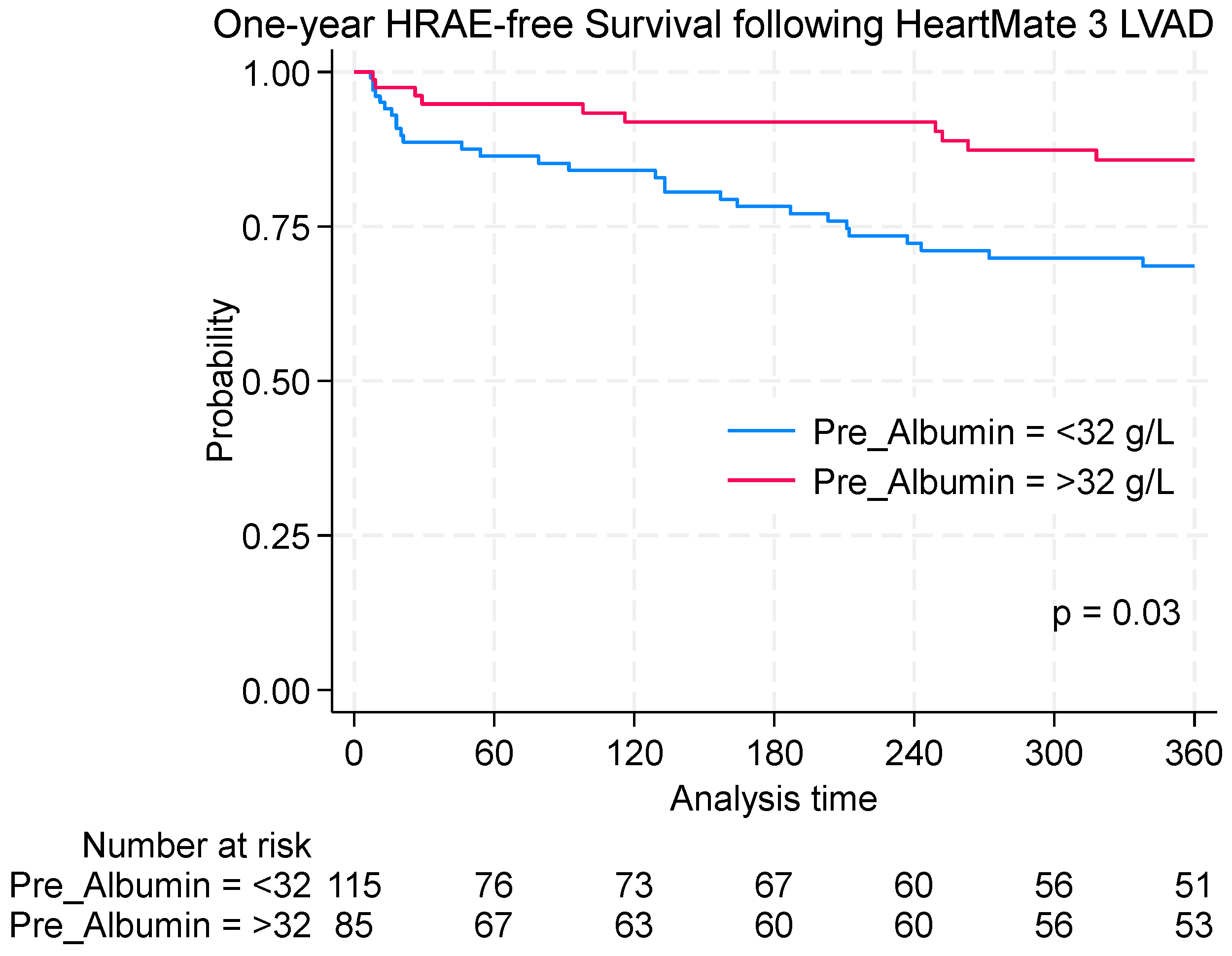 Jcm 14 06193 g004 Jcm 14 06193 g004