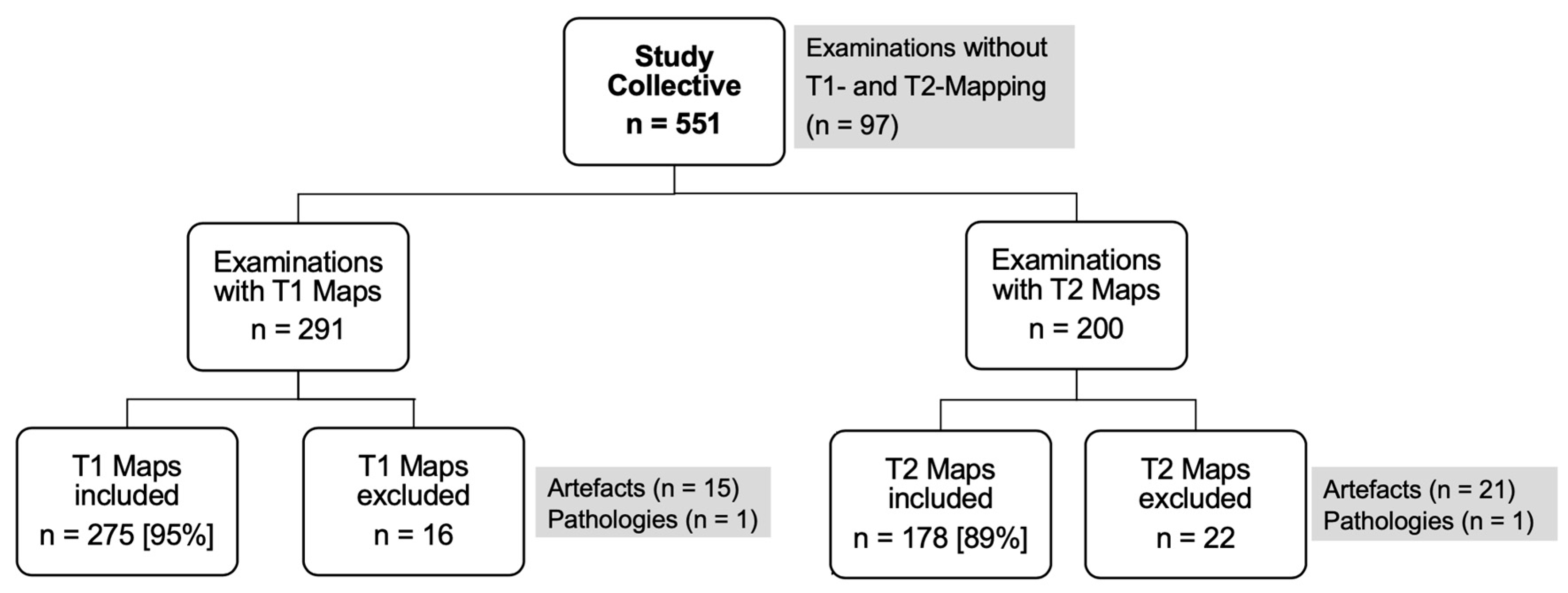 Jcm 14 06198 g001 Jcm 14 06198 g001