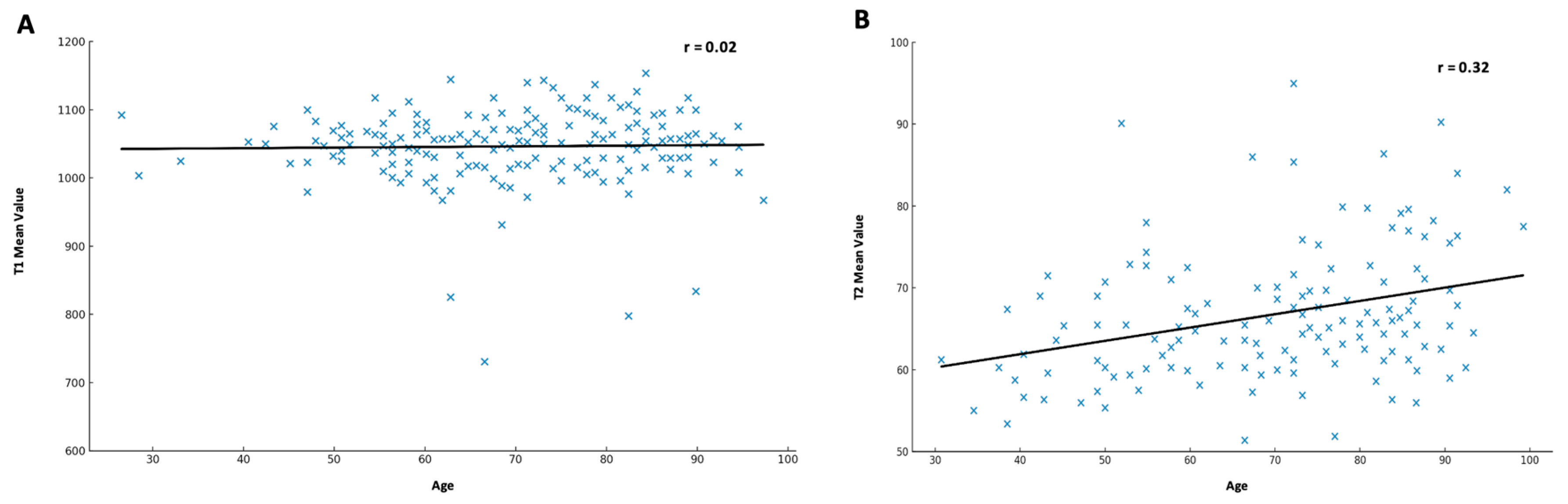 Jcm 14 06198 g003 Jcm 14 06198 g003