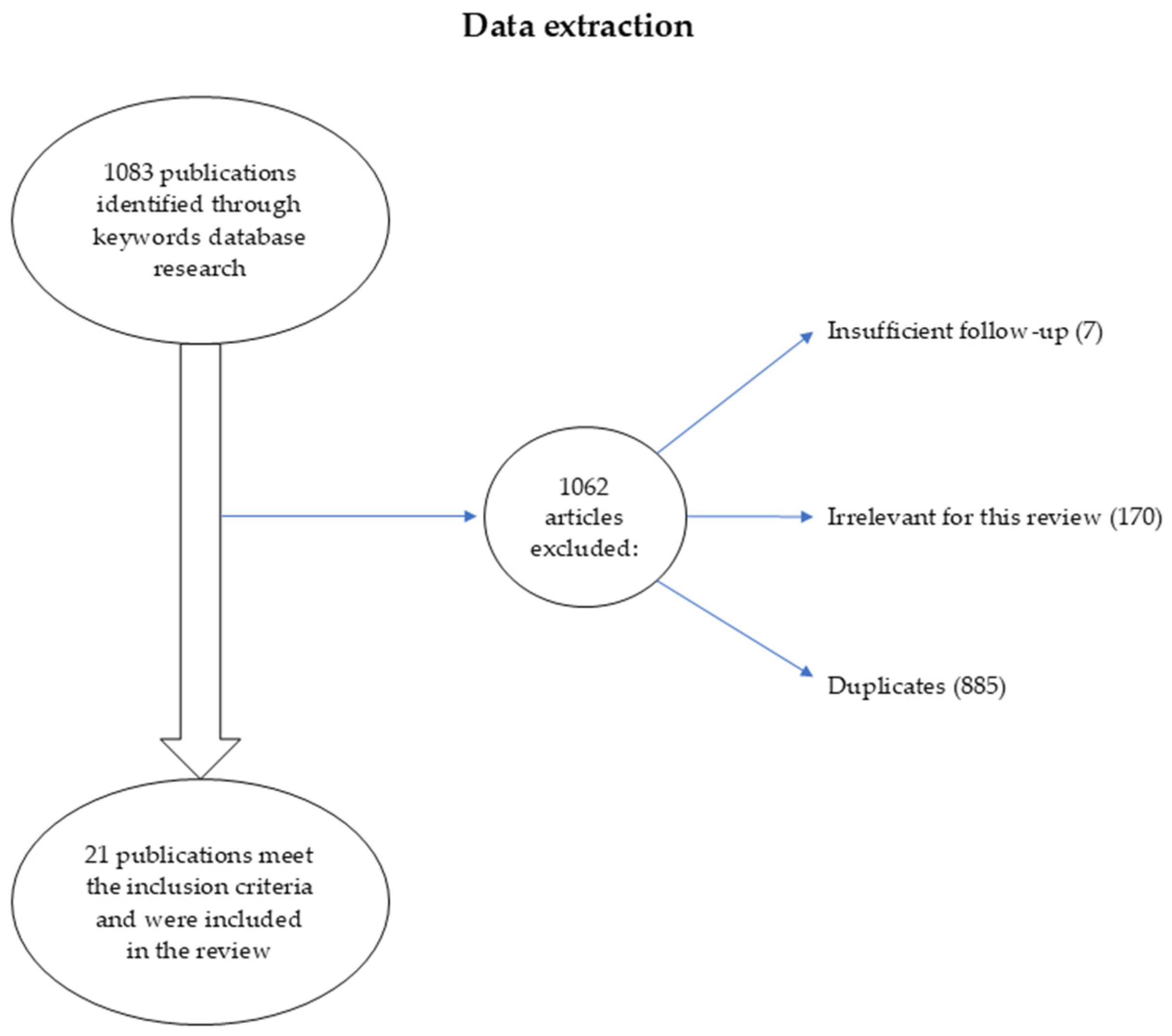 Jcm 14 06202 g001 Jcm 14 06202 g001