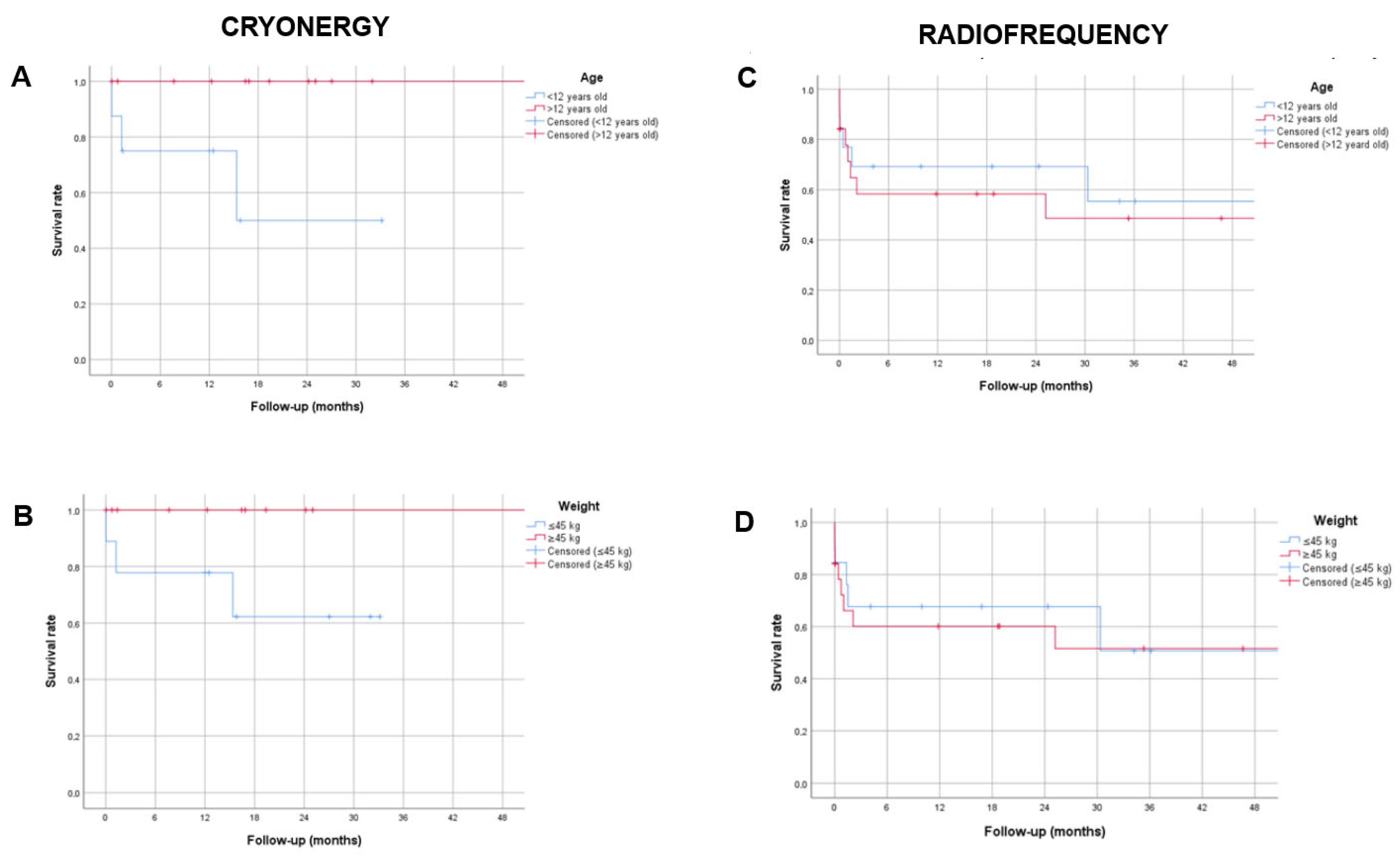 Jcm 14 06204 g003 Jcm 14 06204 g003