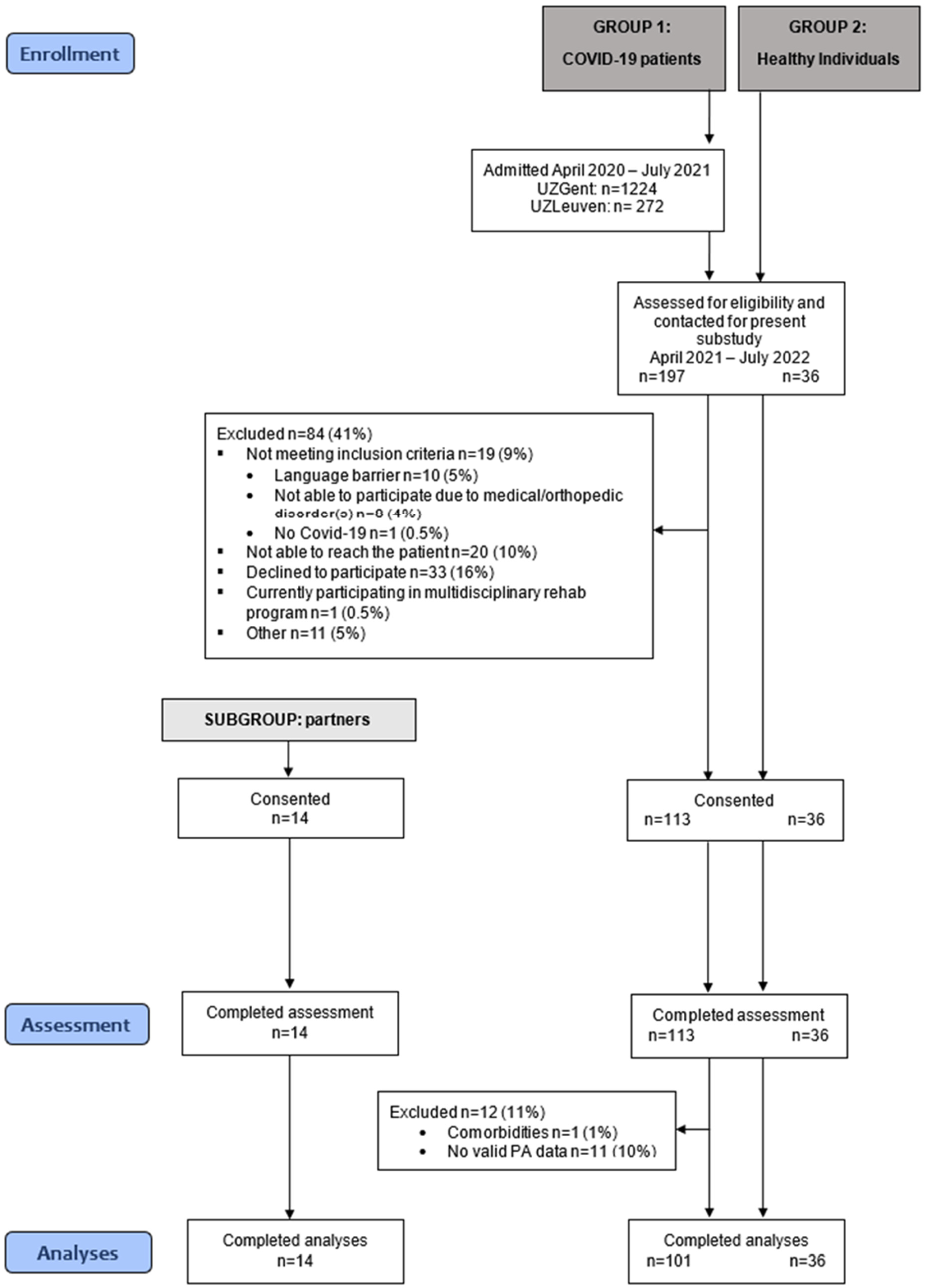 Jcm 14 06206 g001 Jcm 14 06206 g001