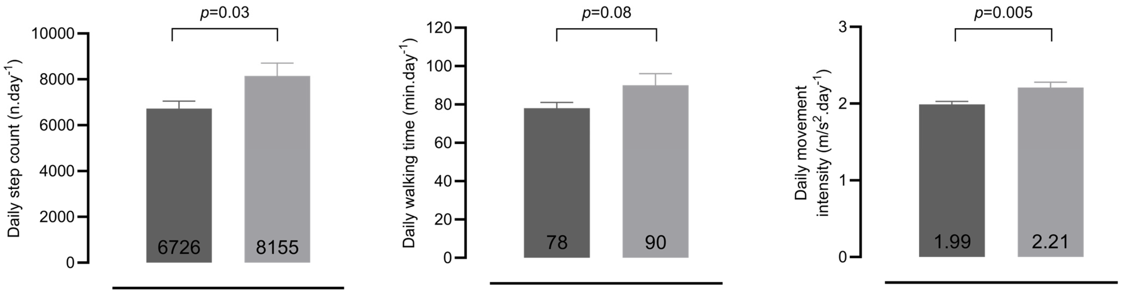Jcm 14 06206 g002 Jcm 14 06206 g002
