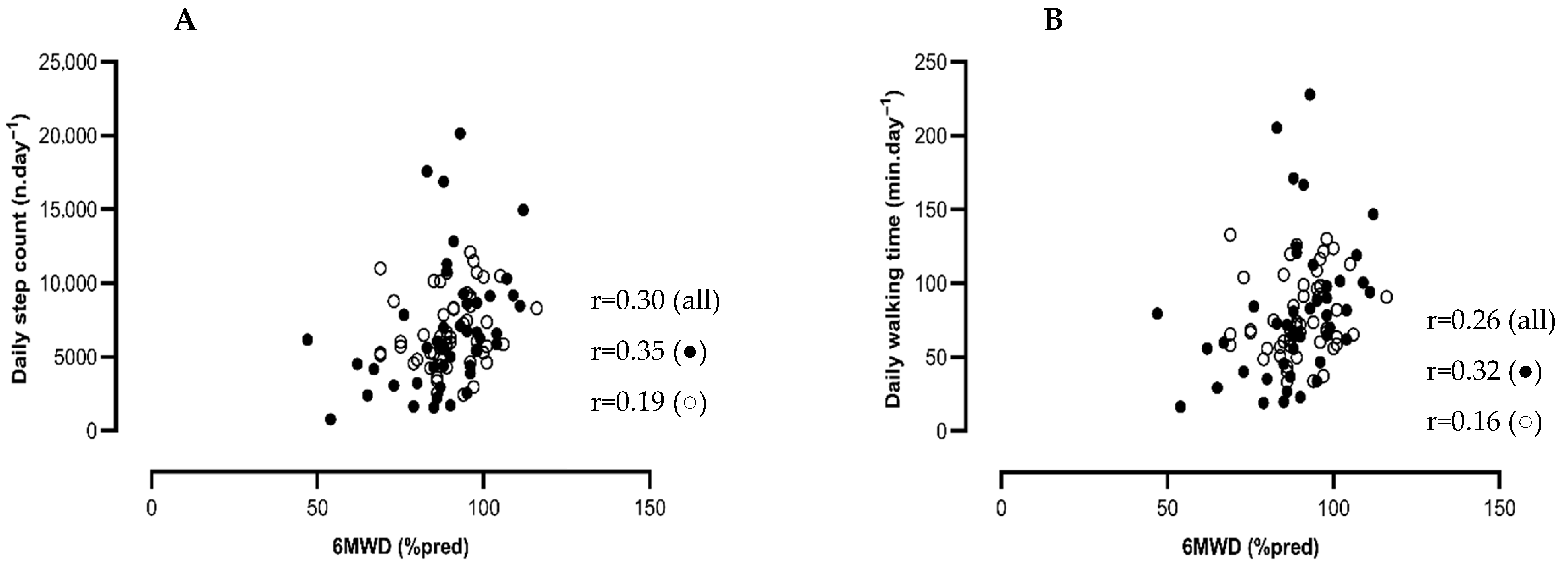 Jcm 14 06206 g003 Jcm 14 06206 g003
