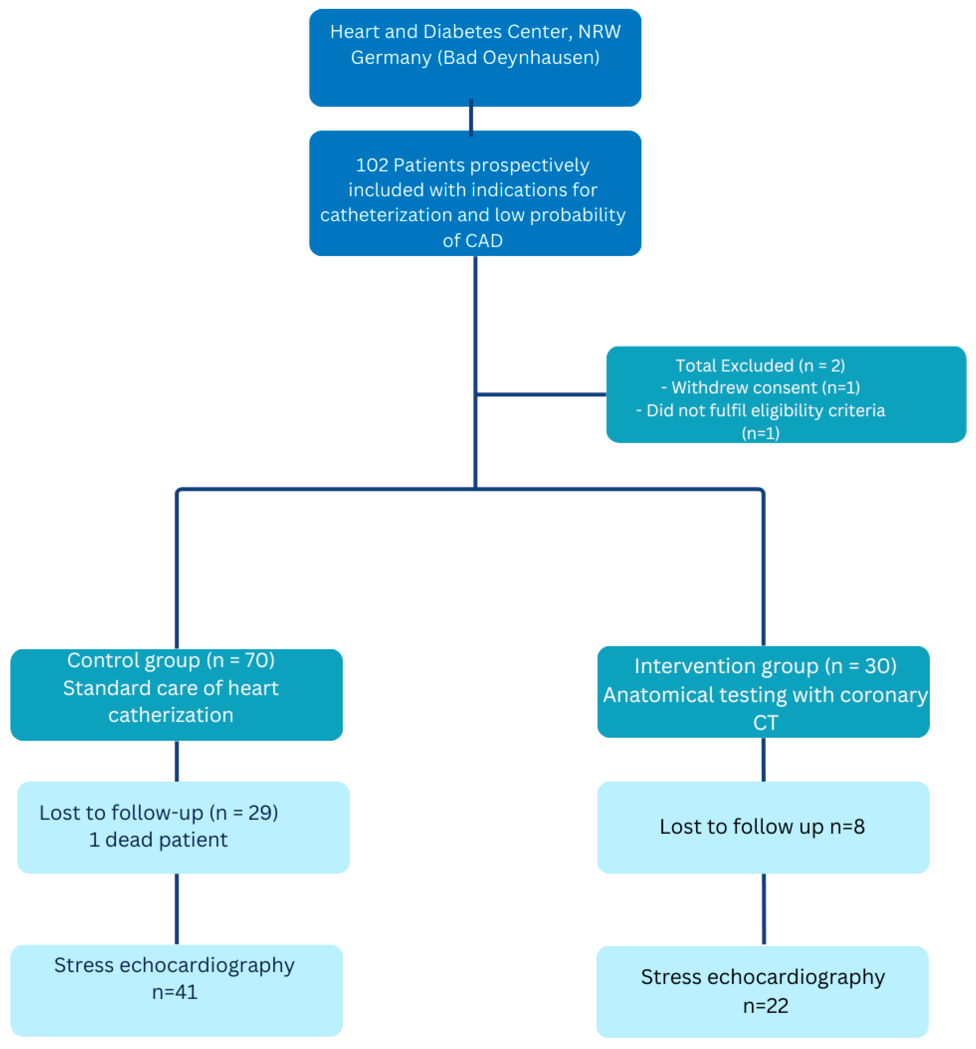 Jcm 14 06211 g001 Jcm 14 06211 g001