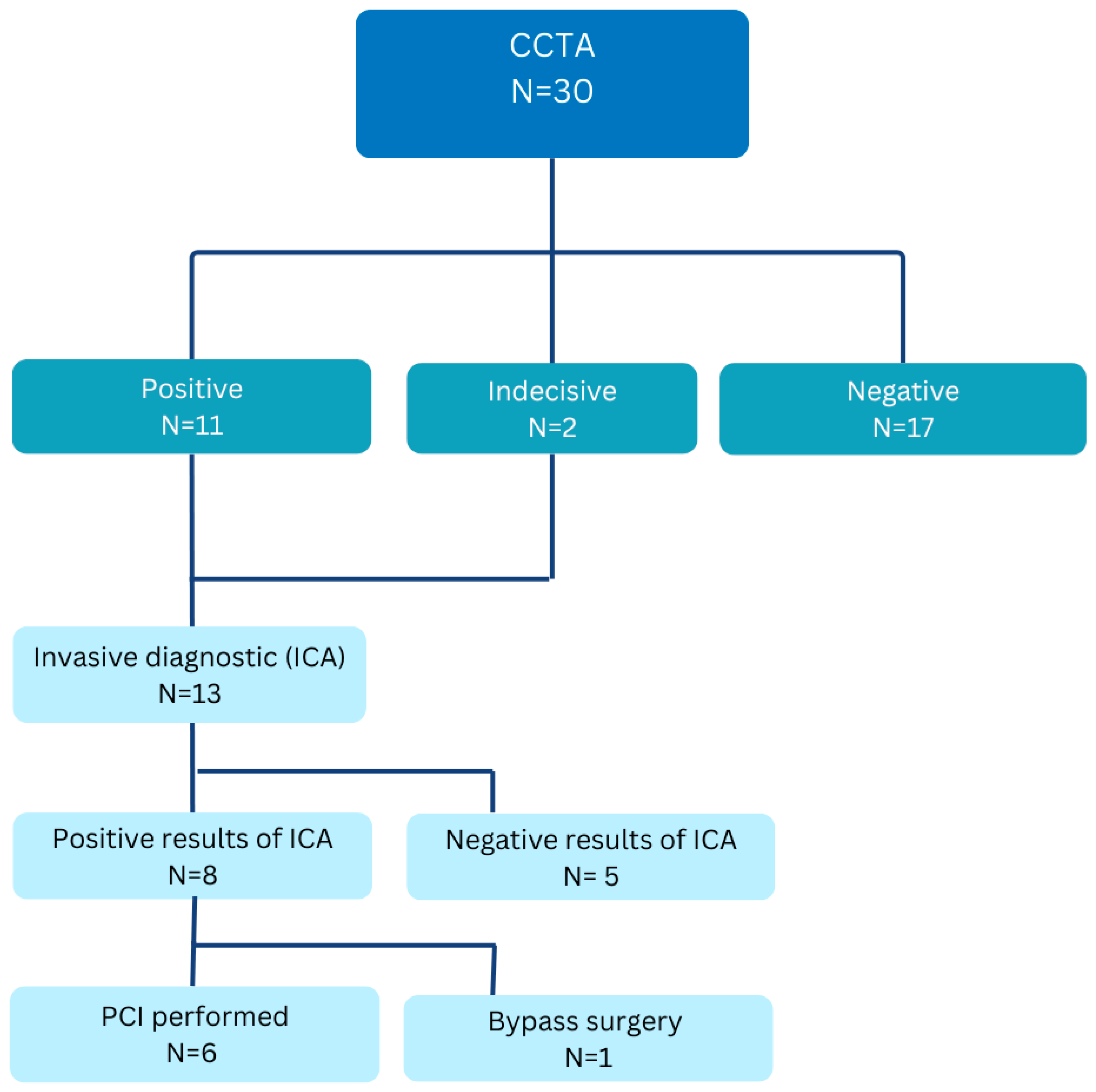 Jcm 14 06211 g002 Jcm 14 06211 g002