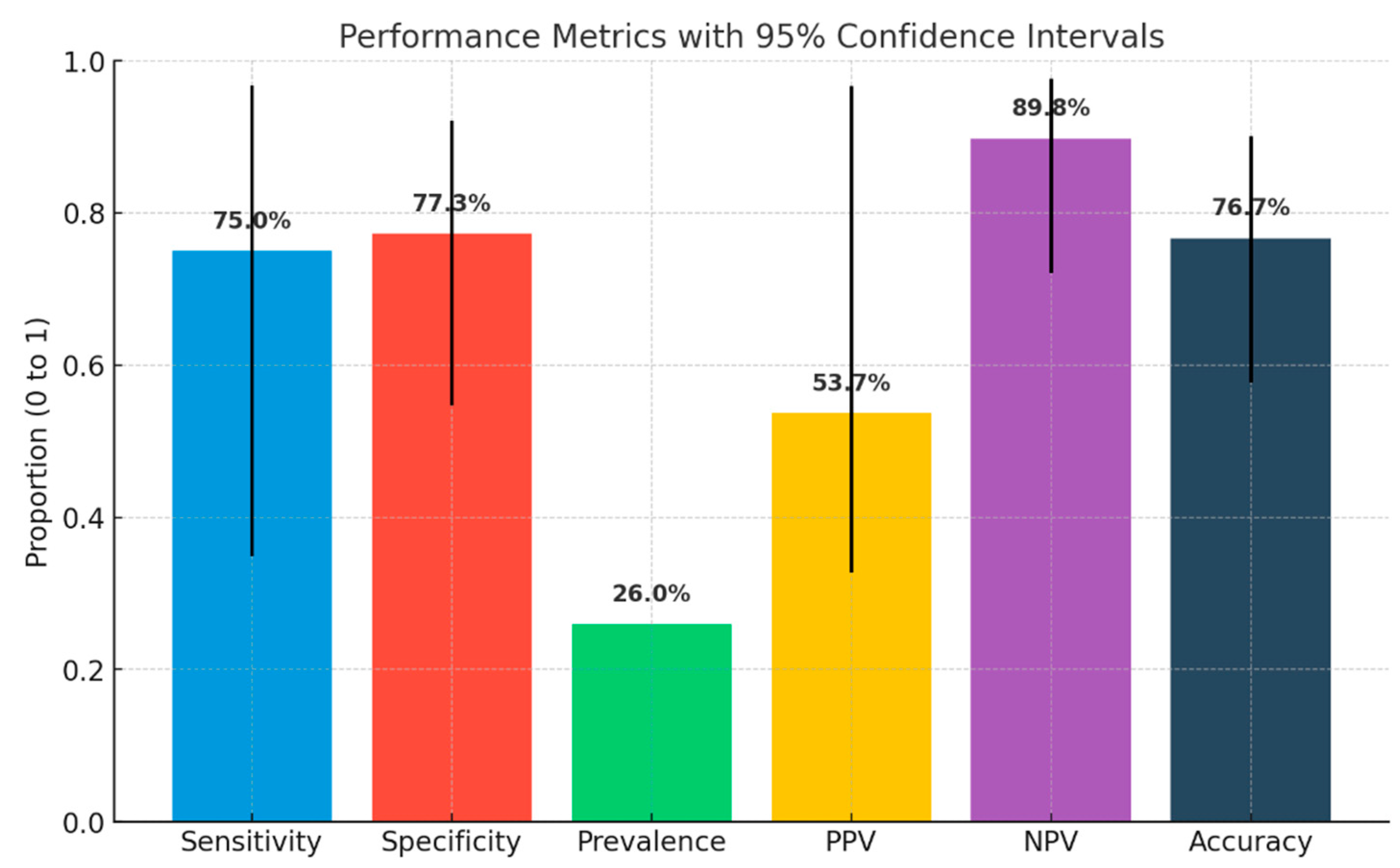 Jcm 14 06211 g003 Jcm 14 06211 g003