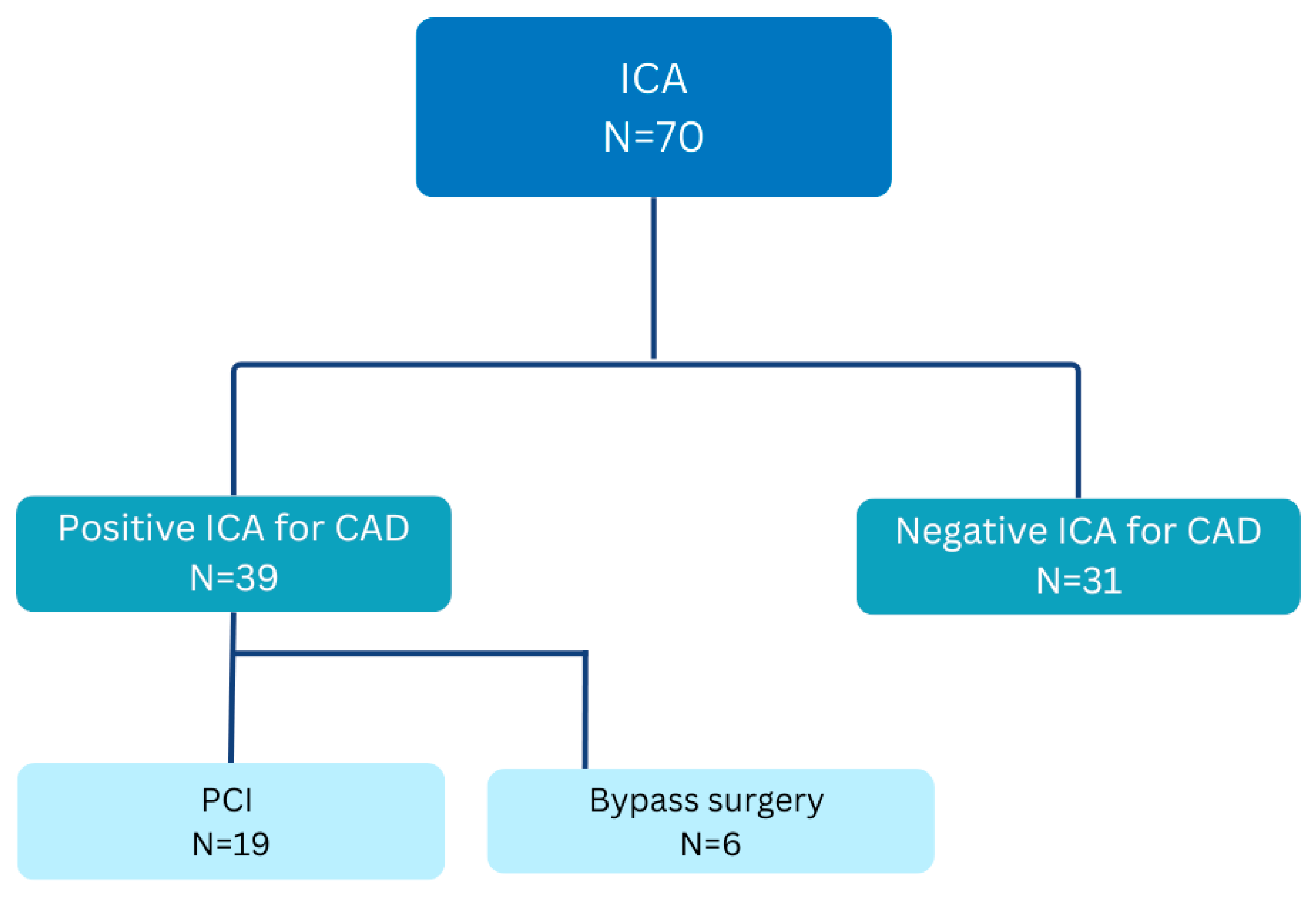 Jcm 14 06211 g004 Jcm 14 06211 g004