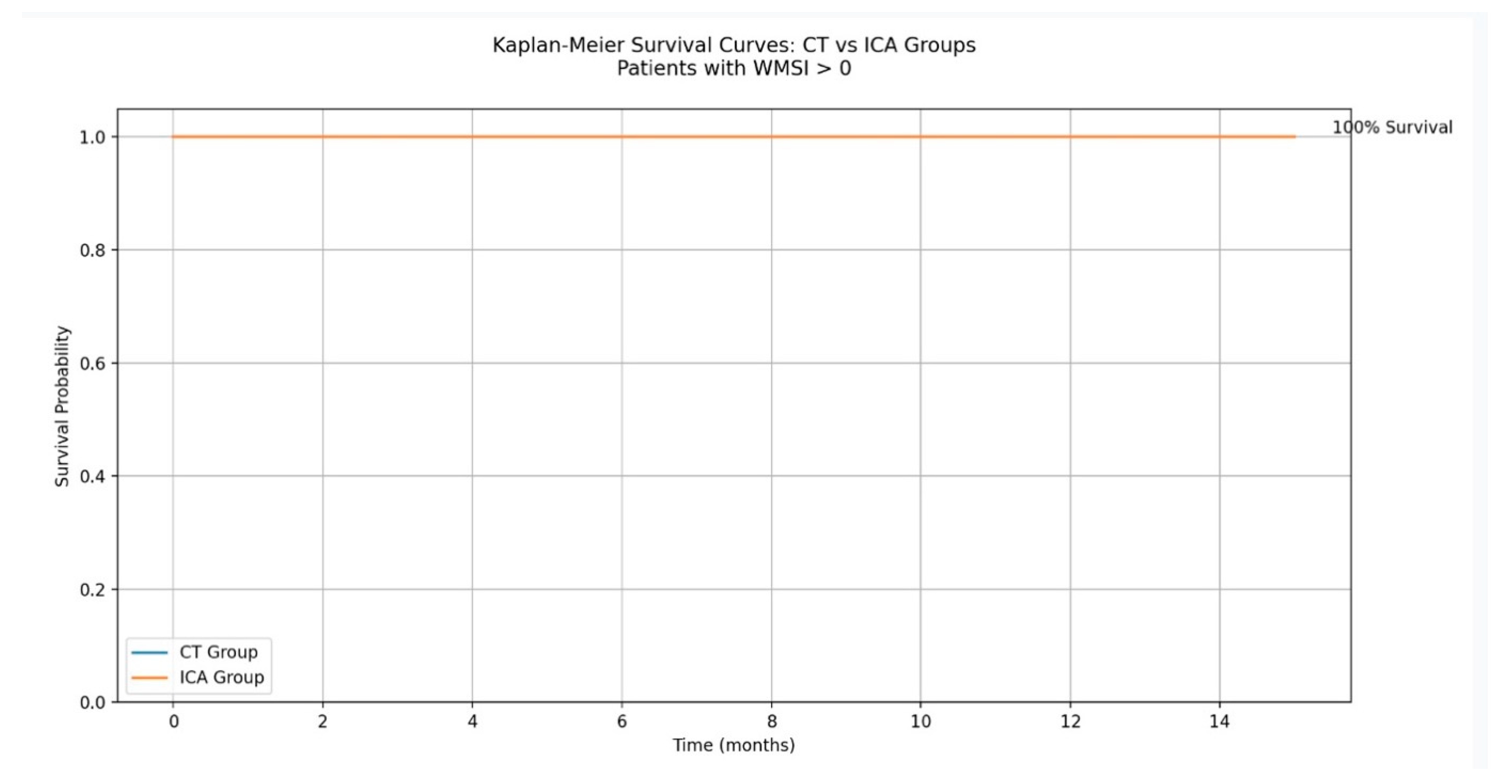 Jcm 14 06211 g005 Jcm 14 06211 g005