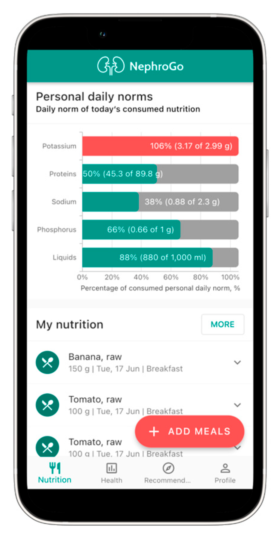 Jcm 14 06219 g001 Jcm 14 06219 g001