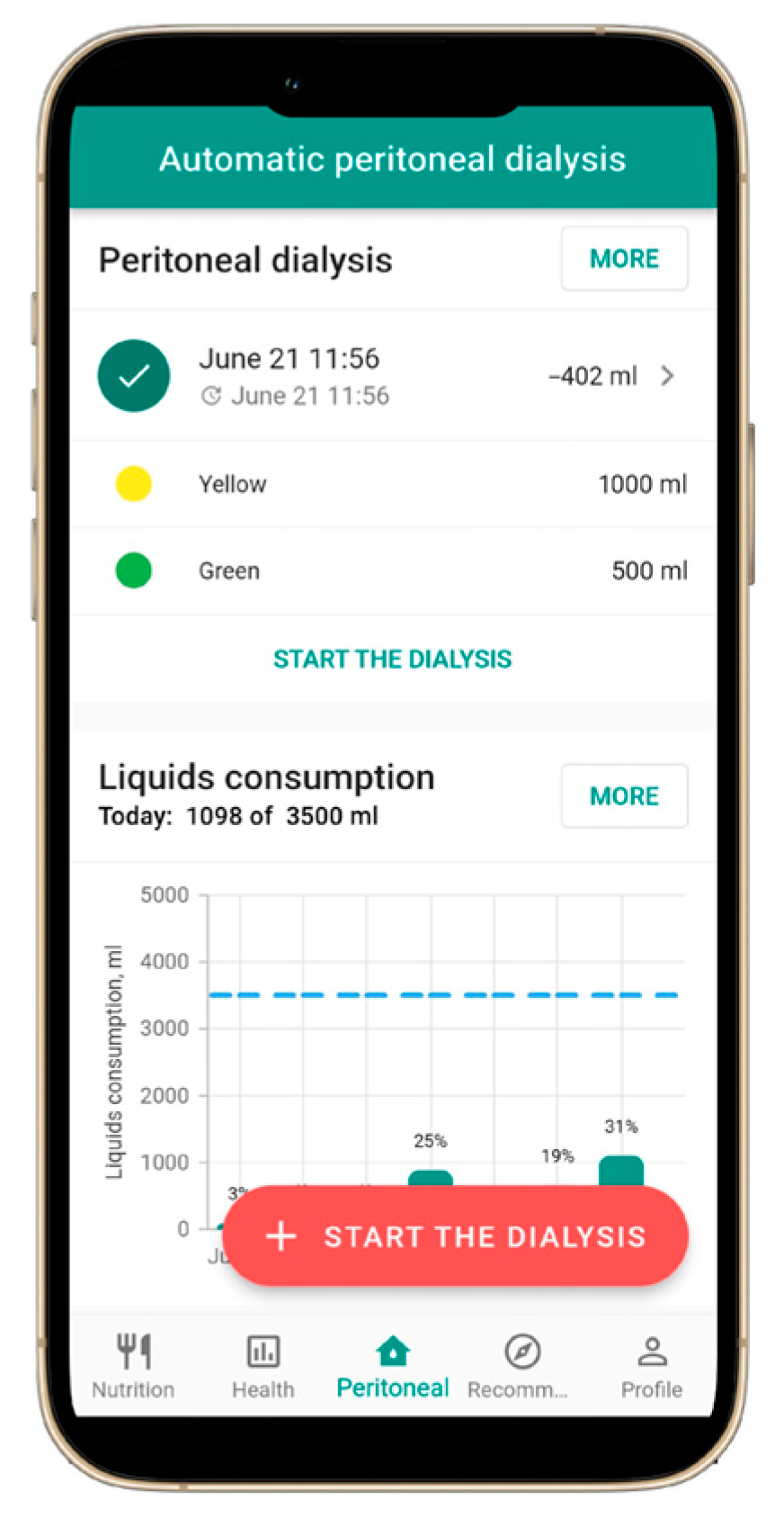 Jcm 14 06219 g003 Jcm 14 06219 g003